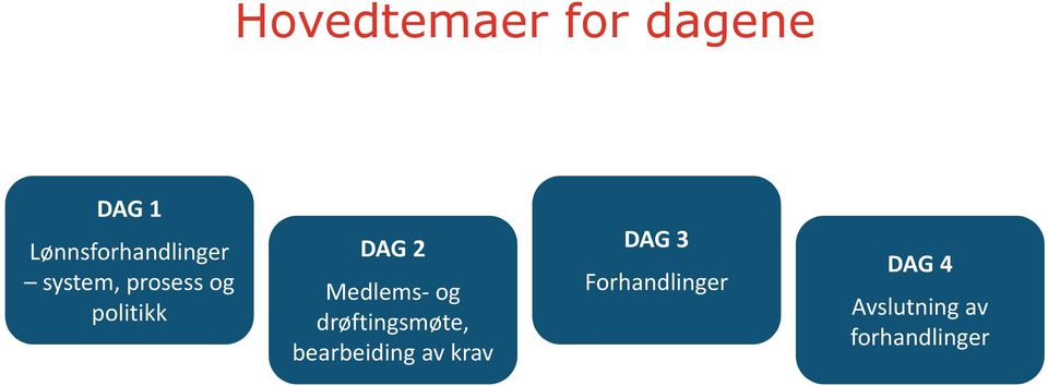 politikk DAG 2 Medlems-og drøftingsmøte,