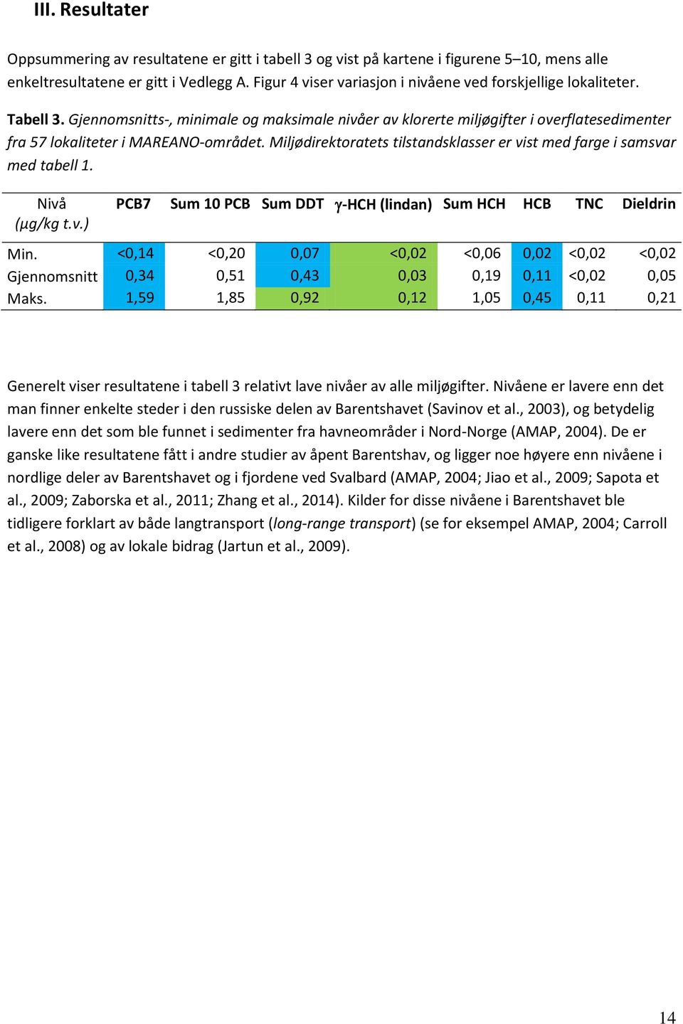 Gjennomsnitts-, minimale og maksimale nivåer av klorerte miljøgifter i overflatesedimenter fra 57 lokaliteter i MAREANO-området.