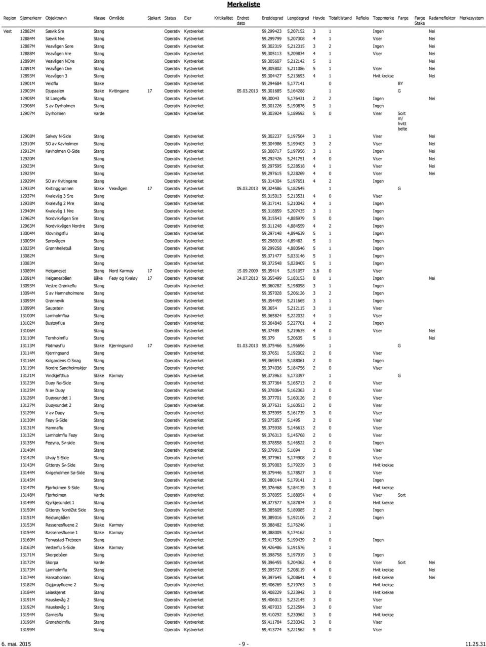 12891M Veavågen Ore Stang Operativ Kystverket 59,305802 5,211086 5 1 Viser Nei 12893M Veavågen 3 Stang Operativ Kystverket 59,304427 5,213693 4 1 Hvit krekse Nei 12901M Veidflu Operativ Kystverket