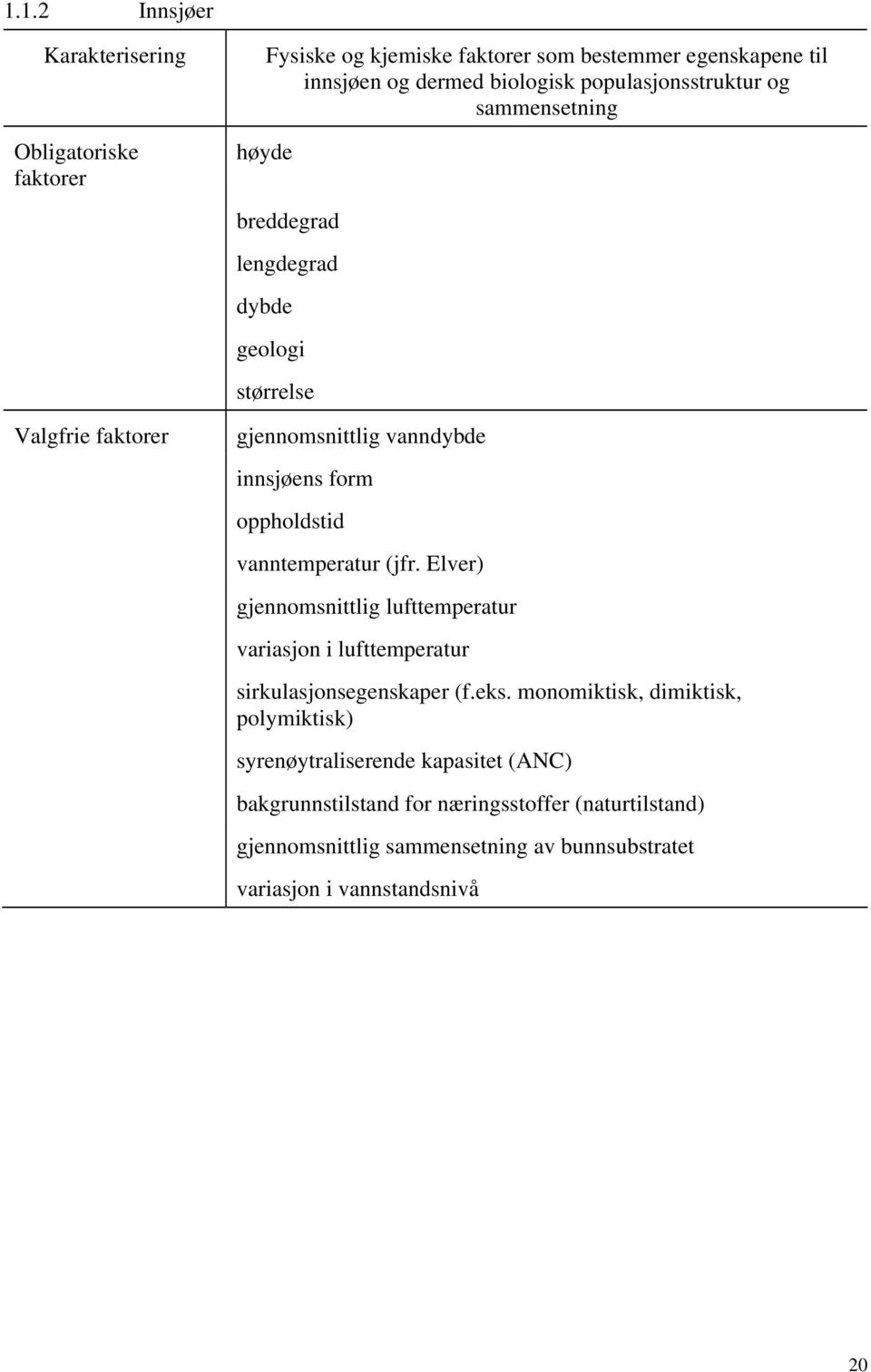 vanntemperatur (jfr. Elver) gjennomsnittlig lufttemperatur variasjon i lufttemperatur sirkulasjonsegenskaper (f.eks.