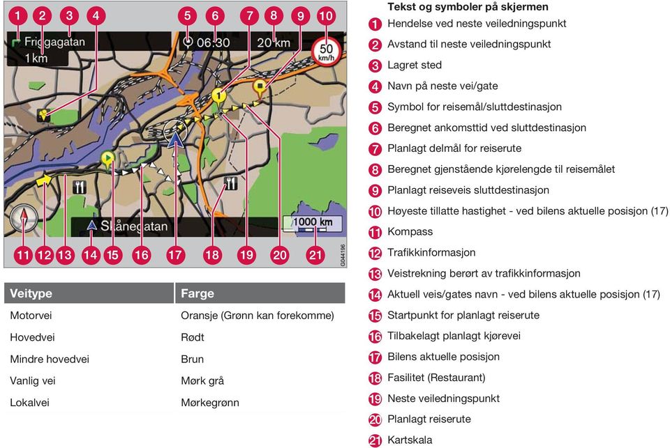 kjørelengde til reisemålet Planlagt reiseveis sluttdestinasjon Høyeste tillatte hastighet - ved bilens aktuelle posisjon (17) Kompass Trafikkinformasjon Veistrekning berørt av trafikkinformasjon