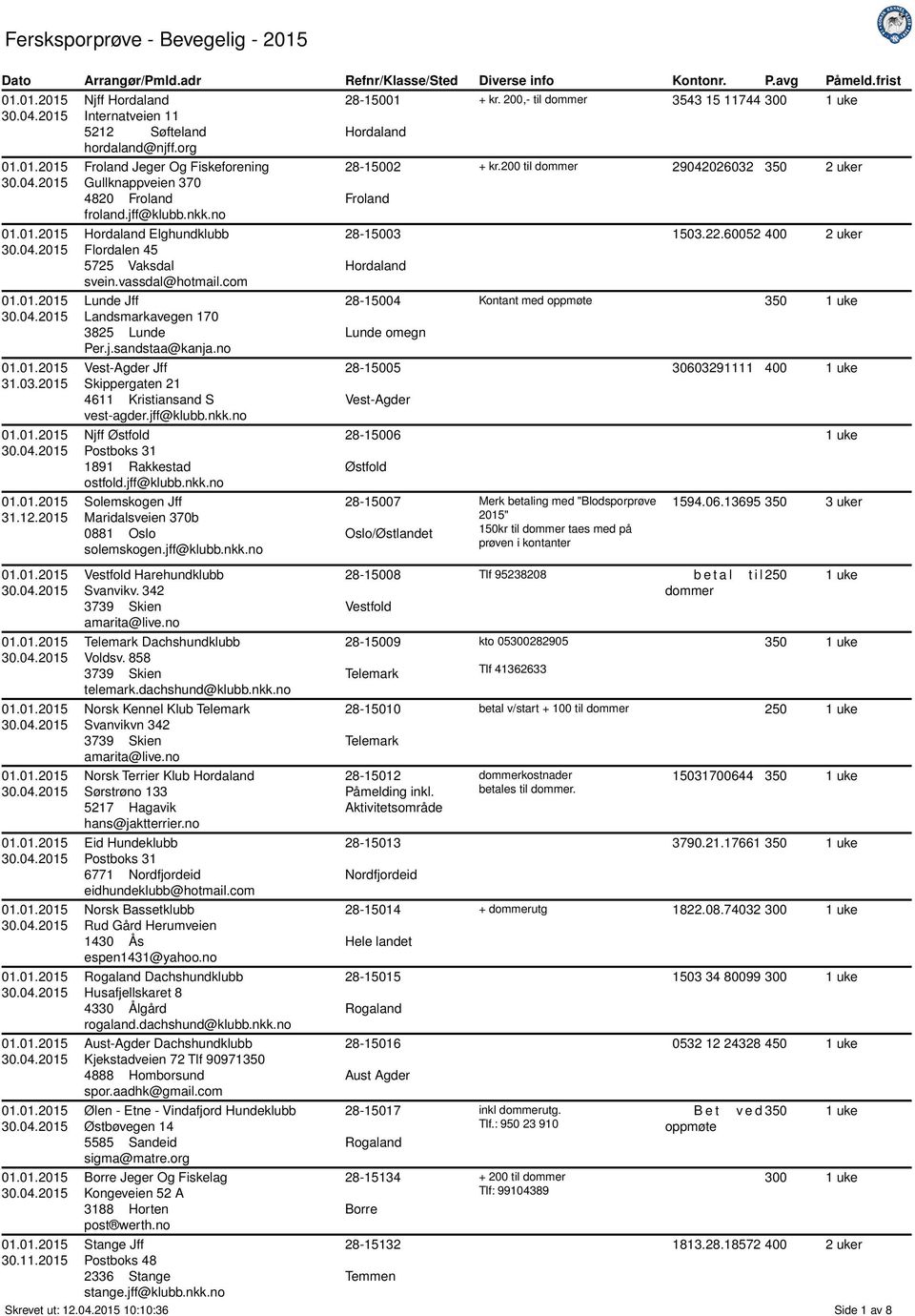 no Vest-Agder Jff Skippergaten 21 4611 Kristiansand S vest-agder.jff@klubb.nkk.no Njff Østfold Postboks 31 1891 Rakkestad ostfold.jff@klubb.nkk.no Solemskogen Jff Maridalsveien 370b 0881 Oslo solemskogen.