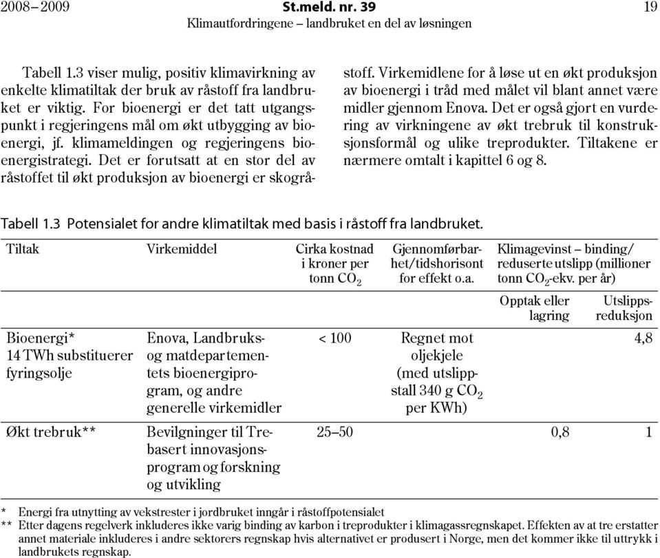 For bioenergi er det tatt utgangs- midler gjennom Enova. Det er også gjort en vurdepunkt i regjeringens mål om økt utbygging av bio- ring av virkningene av økt trebruk til konstrukenergi, jf.