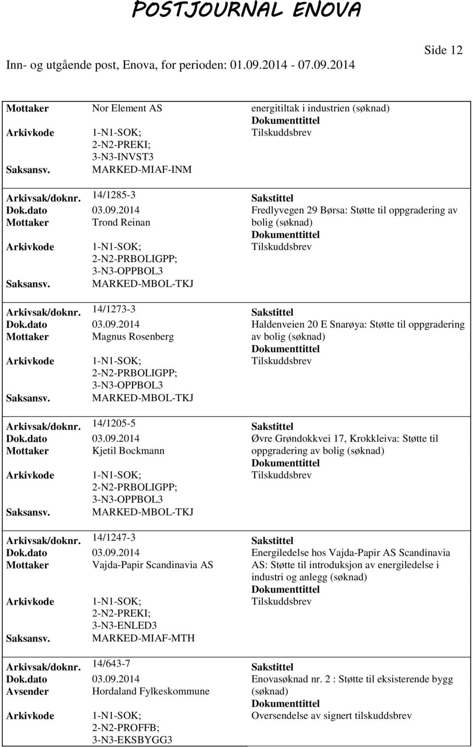 2014 Haldenveien 20 E Snarøya: Støtte til oppgradering Mottaker Magnus Rosenberg av bolig 3-N3-OPPBOL3 MARKED-MBOL-TKJ Arkivsak/doknr. 14/1205-5 Sakstittel Dok.dato 03.09.