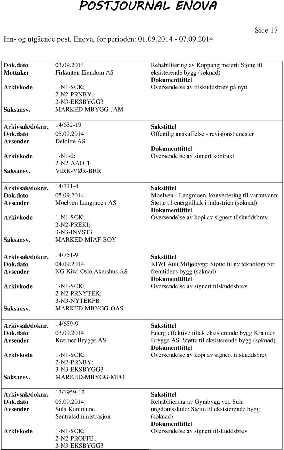 14/632-19 Sakstittel Dok.dato 05.09.2014 Offentlig anskaffelse - revisjonstjenester Avsender Deloitte AS Arkivkode 1-N1-0; Oversendelse av signert kontrakt VIRK-VØR-BRR Arkivsak/doknr.