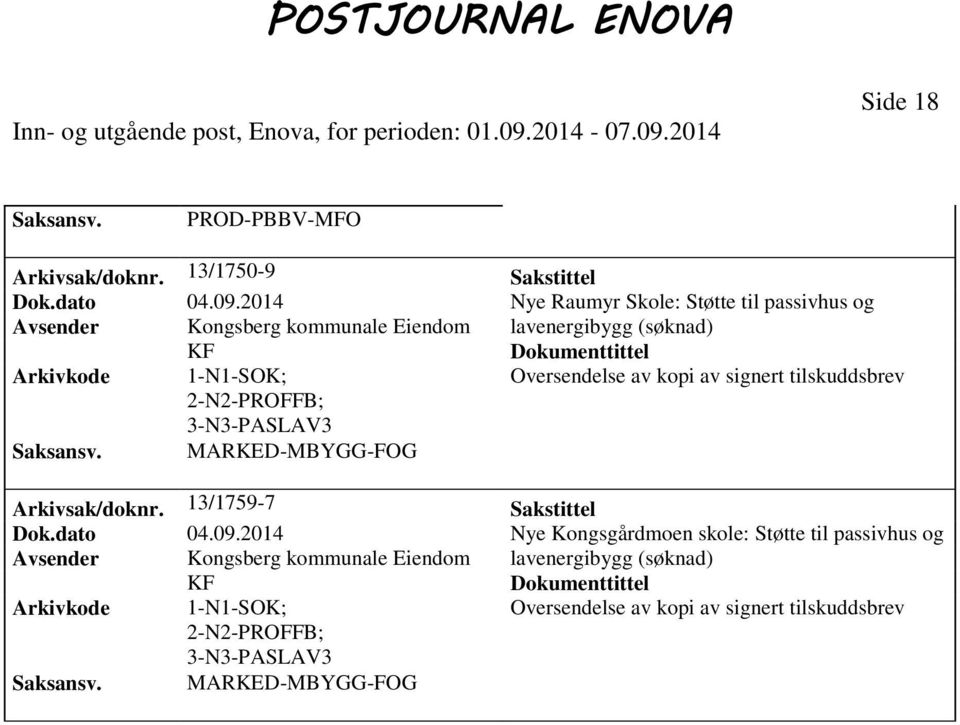 signert tilskuddsbrev 2-N2-PROFFB; 3-N3-PASLAV3 MARKED-MBYGG-FOG Arkivsak/doknr. 13/1759-7 Sakstittel Dok.dato 04.09.