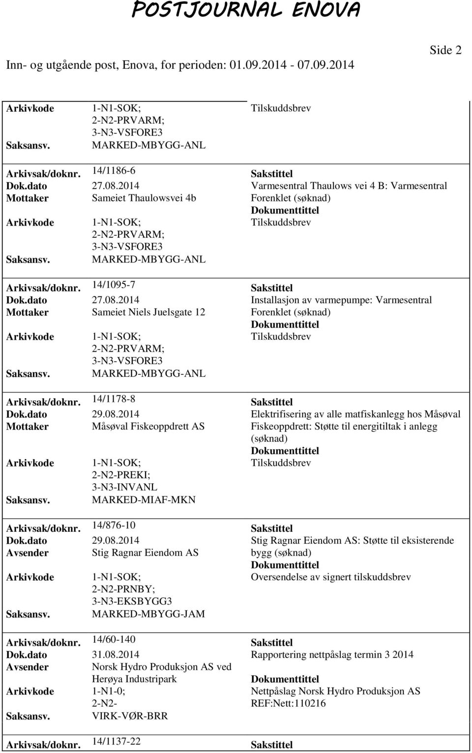 2014 Installasjon av varmepumpe: Varmesentral Mottaker Sameiet Niels Juelsgate 12 Forenklet MARKED-MBYGG-ANL Arkivsak/doknr. 14/1178-8 Sakstittel Dok.dato 29.08.