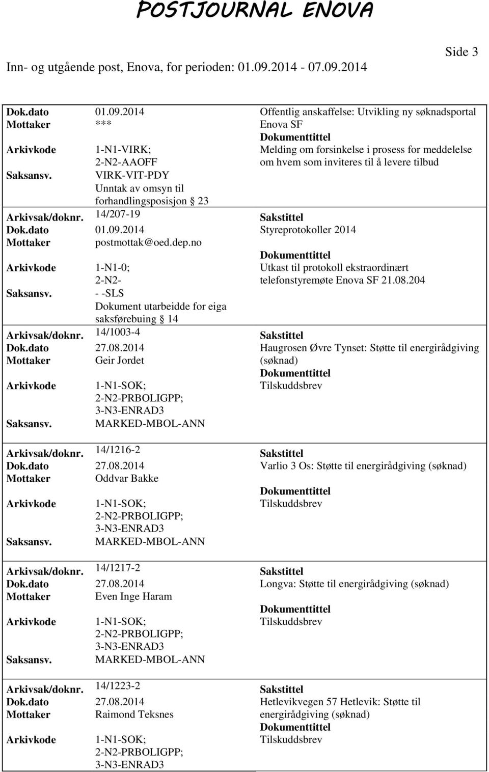 204 - -SLS Dokument utarbeidde for eiga saksførebuing 14 Arkivsak/doknr. 14/1003-4 Sakstittel Dok.dato 27.08.2014 Haugrosen Øvre Tynset: Støtte til energirådgiving Mottaker Geir Jordet Arkivsak/doknr.