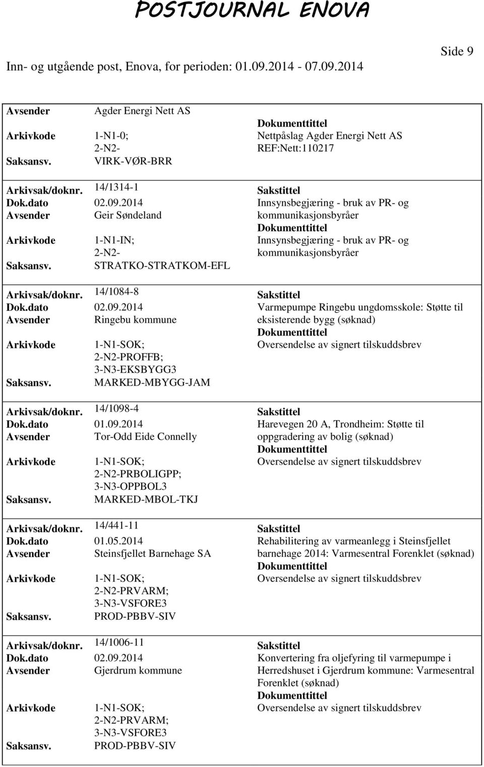 14/1084-8 Sakstittel Dok.dato 02.09.2014 Varmepumpe Ringebu ungdomsskole: Støtte til Avsender Ringebu kommune eksisterende bygg 2-N2-PROFFB; MARKED-MBYGG-JAM Arkivsak/doknr. 14/1098-4 Sakstittel Dok.