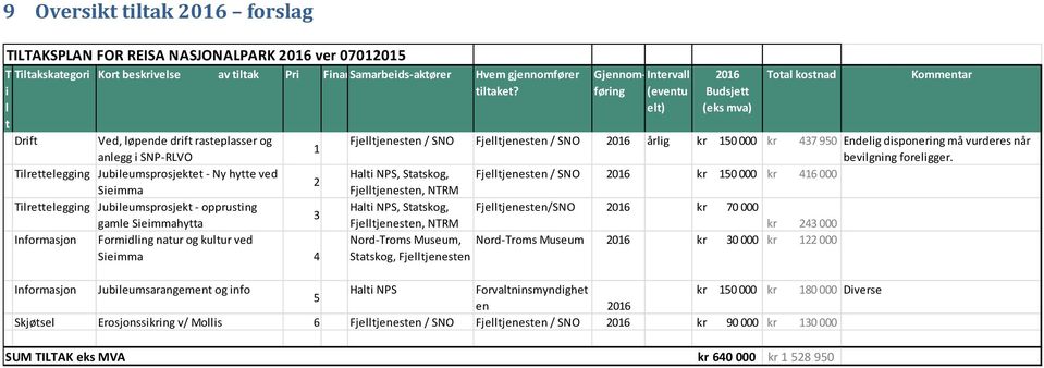 kultur ved Sieimma 4 Hvem gjennomfører tiltaket?