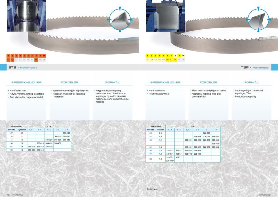 skjærevinkel Mest motstandsdyktig mot varme Aggressiv kapping med glatt overfl atefi nish Superlegeringer, høynikkellegeringer, Titan Produksjonskapping STS Bredde Tykkelse 0,7-1 1-1,3 1,3-2 2-3 3-4