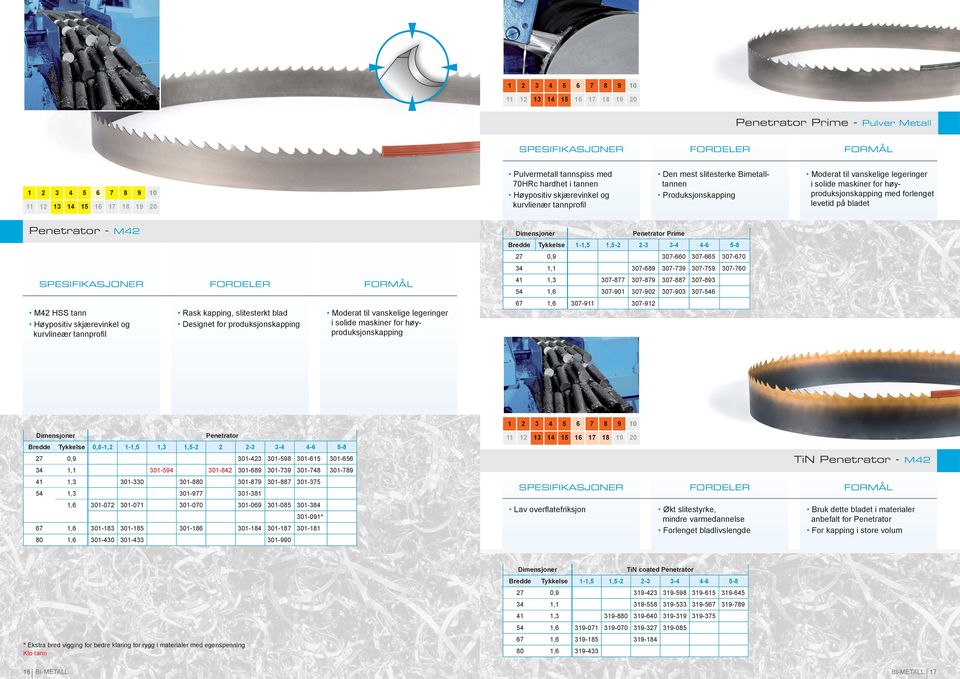 og kurvlineær tannprofi l Rask kapping, slitesterkt blad Designet for produksjonskapping Moderat til vanskelige legeringer i solide maskiner for høyproduksjonskapping 1 2 3 4 5 6 7 8 9 10 Penetrator