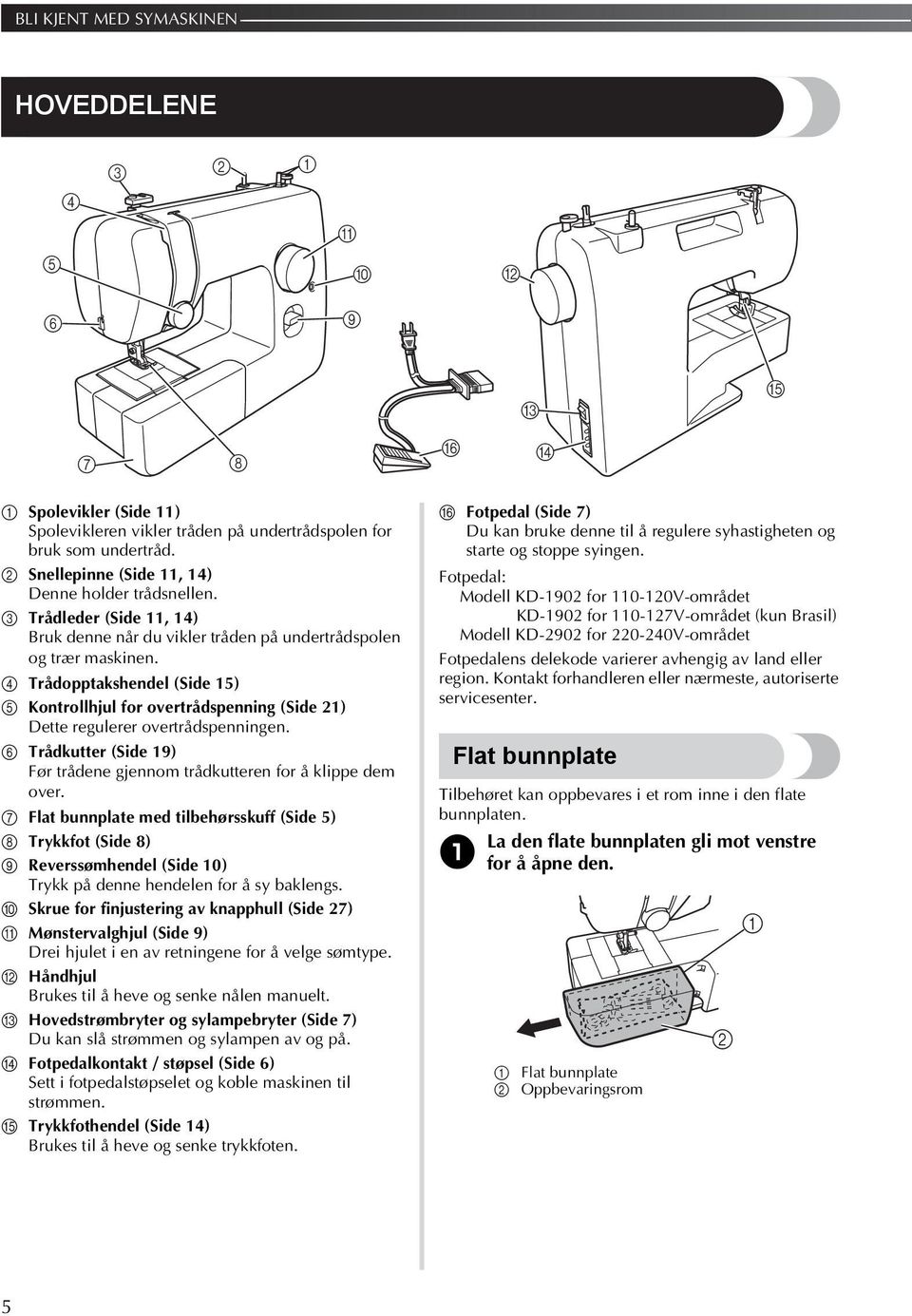 6 Trådkutter (Side 9) Før trådene gjennom trådkutteren for å klippe dem over.