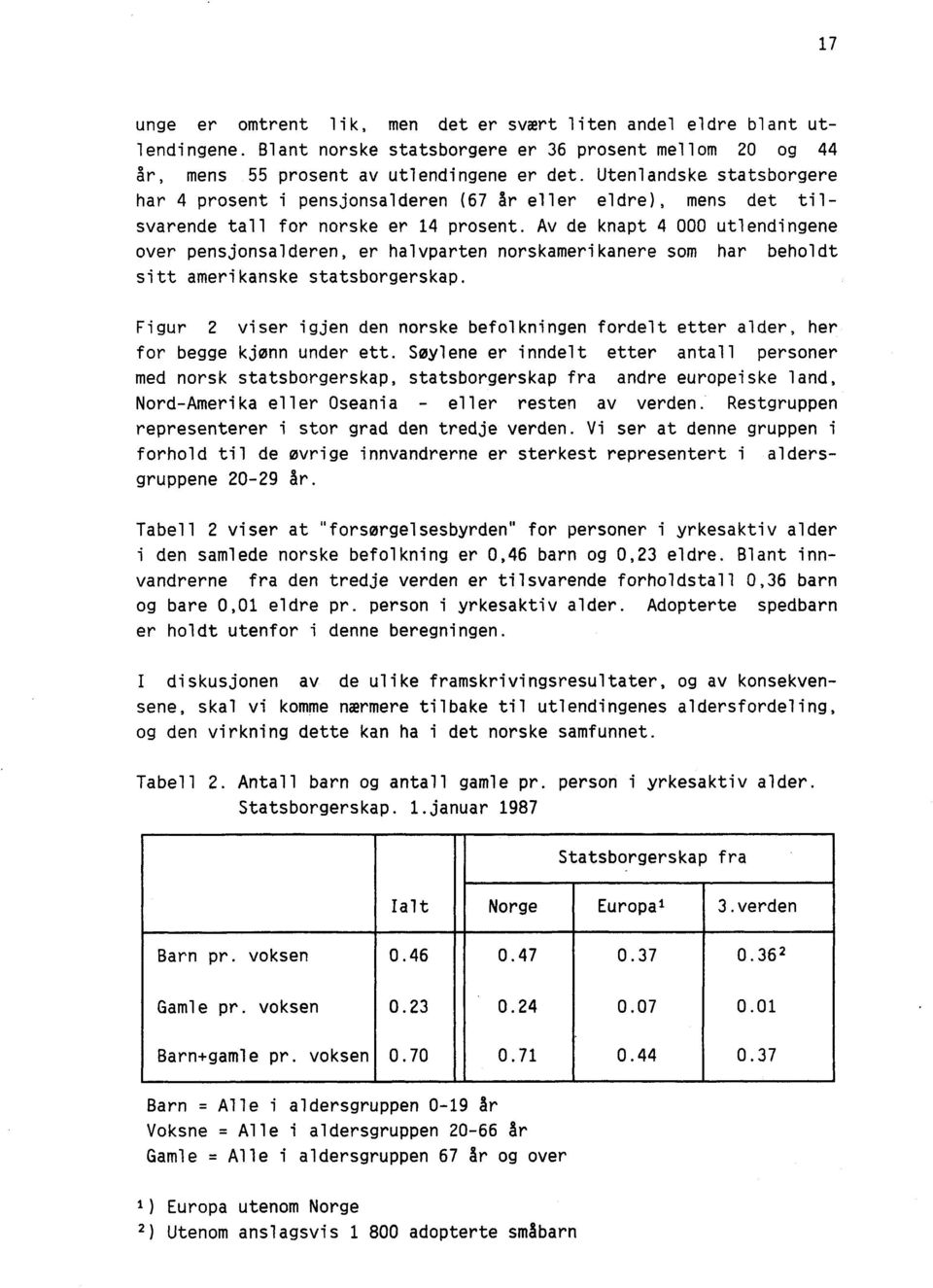 Av de knapt 4 000 utlendingene over pensjonsalderen, er halvparten norskamerikanere som har beholdt sitt amerikanske statsborgerskap.