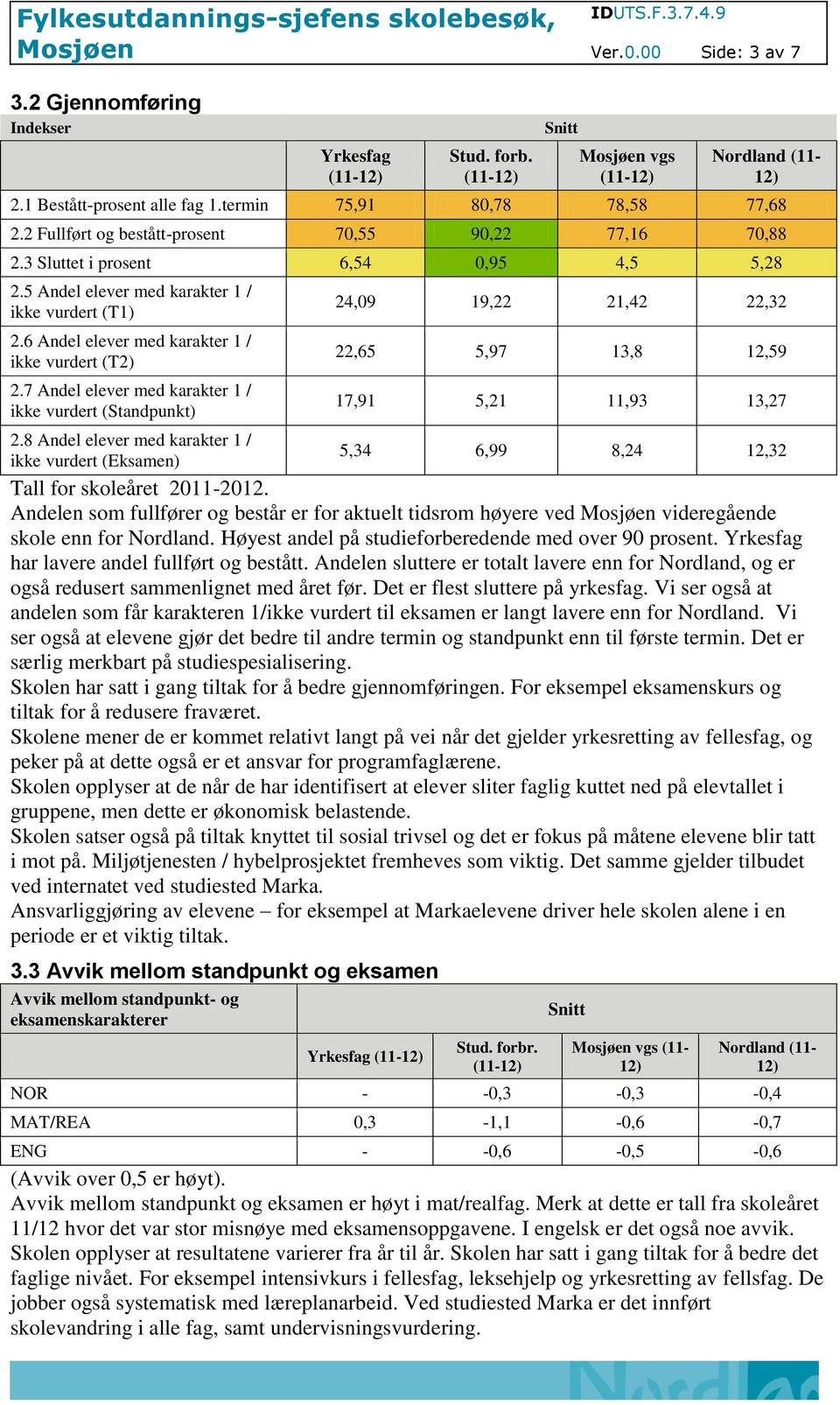 6 Andel elever med karakter 1 / ikke vurdert (T2) 2.7 Andel elever med karakter 1 / ikke vurdert (Standpunkt) 2.