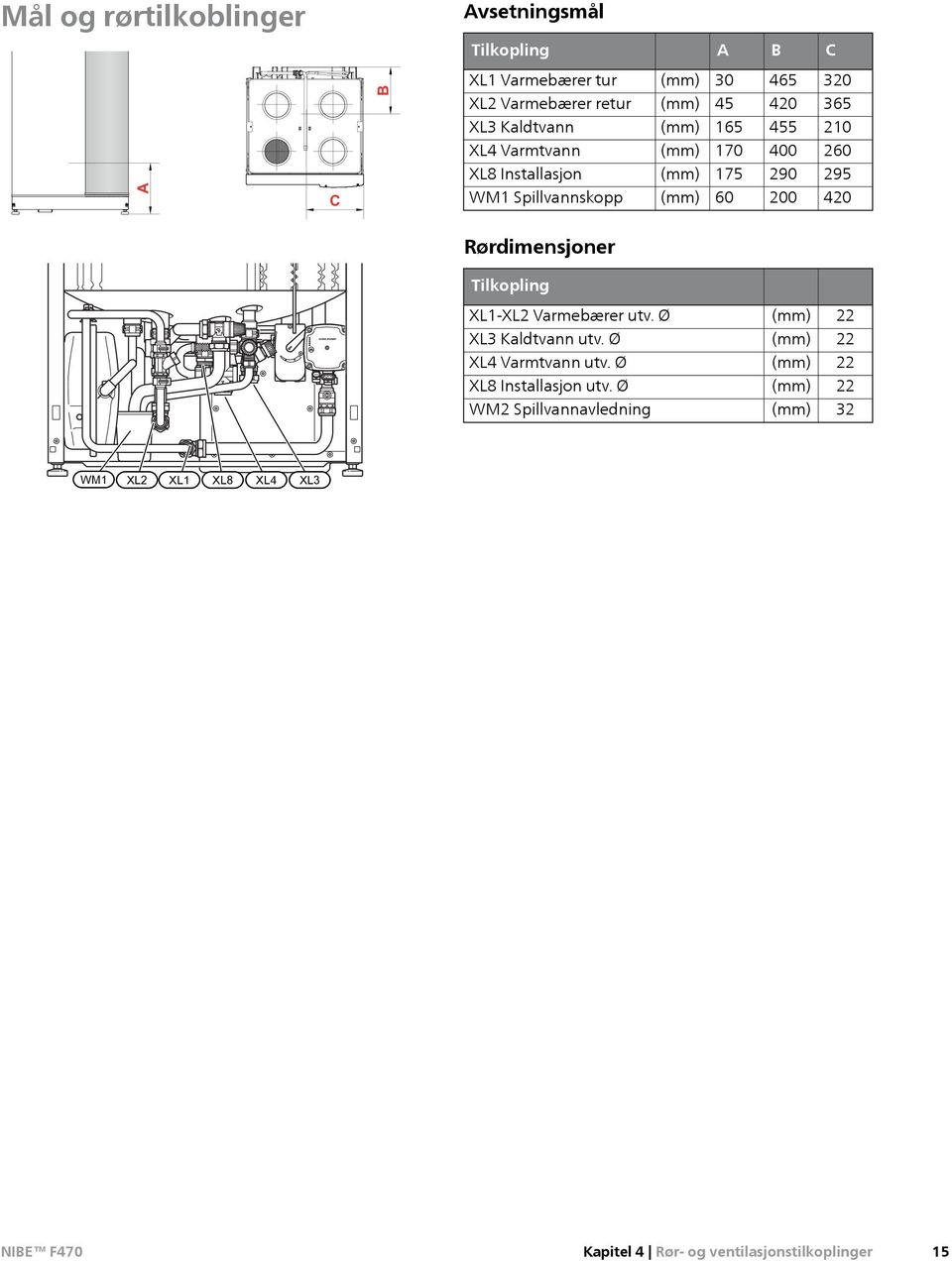 200 420 Rørdimensjoner Tilkopling XL1-XL2 Varmebærer utv. Ø XL3 Kaldtvann utv. Ø XL4 Varmtvann utv. Ø XL8 Installasjon utv.