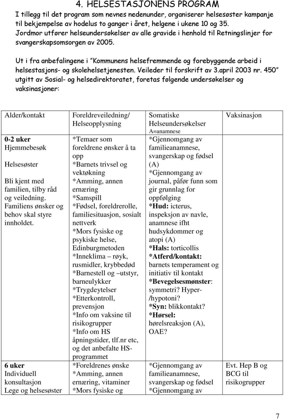 Ut i fra anbefalingene i Kommunens helsefremmende og forebyggende arbeid i helsestasjons- og skolehelsetjenesten. Veileder til forskrift av 3.april 2003 nr.