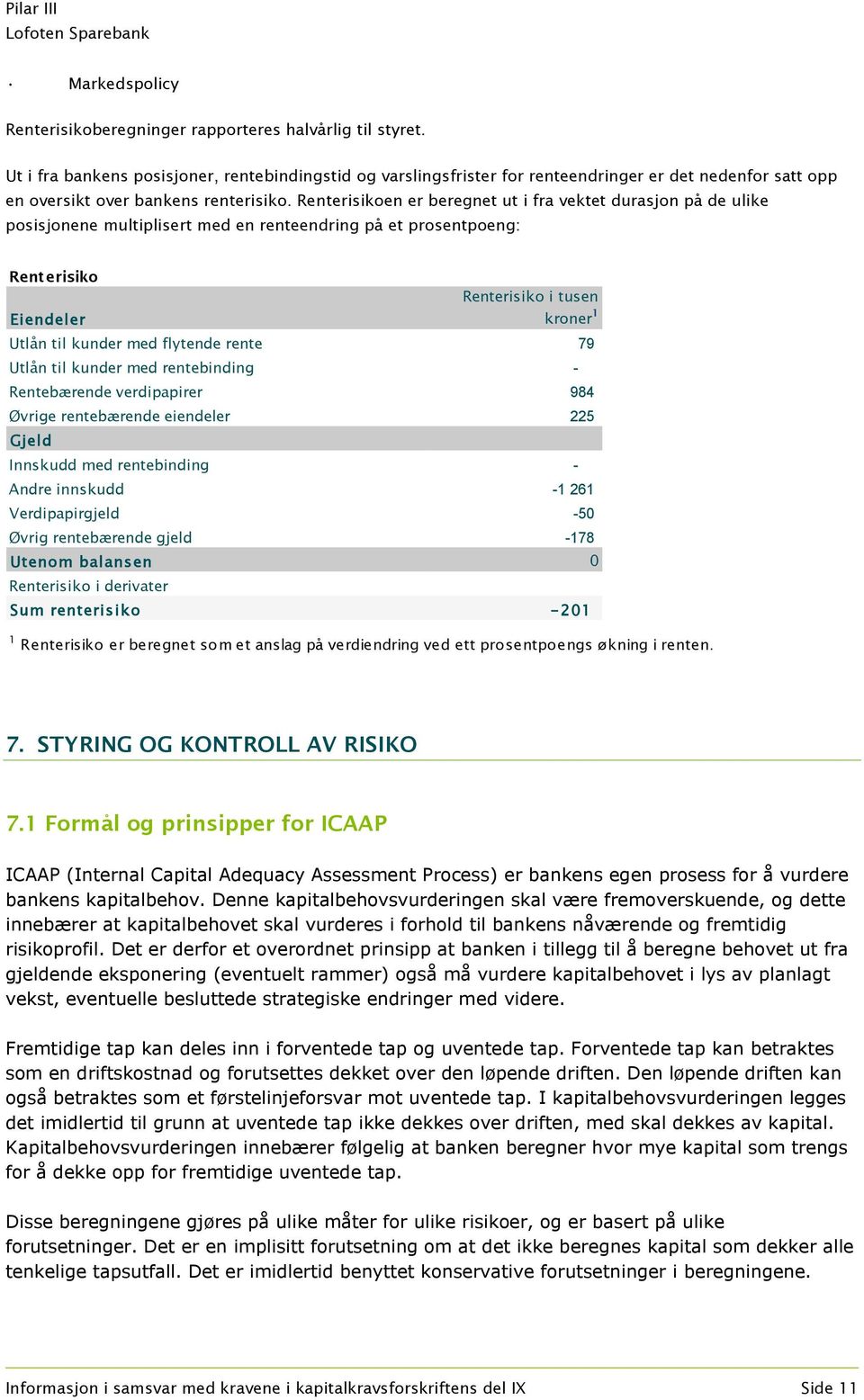 Renterisikoen er beregnet ut i fra vektet durasjon på de ulike posisjonene multiplisert med en renteendring på et prosentpoeng: Rent erisiko Eiendeler Renterisiko i tusen kroner 1 Utlån til kunder