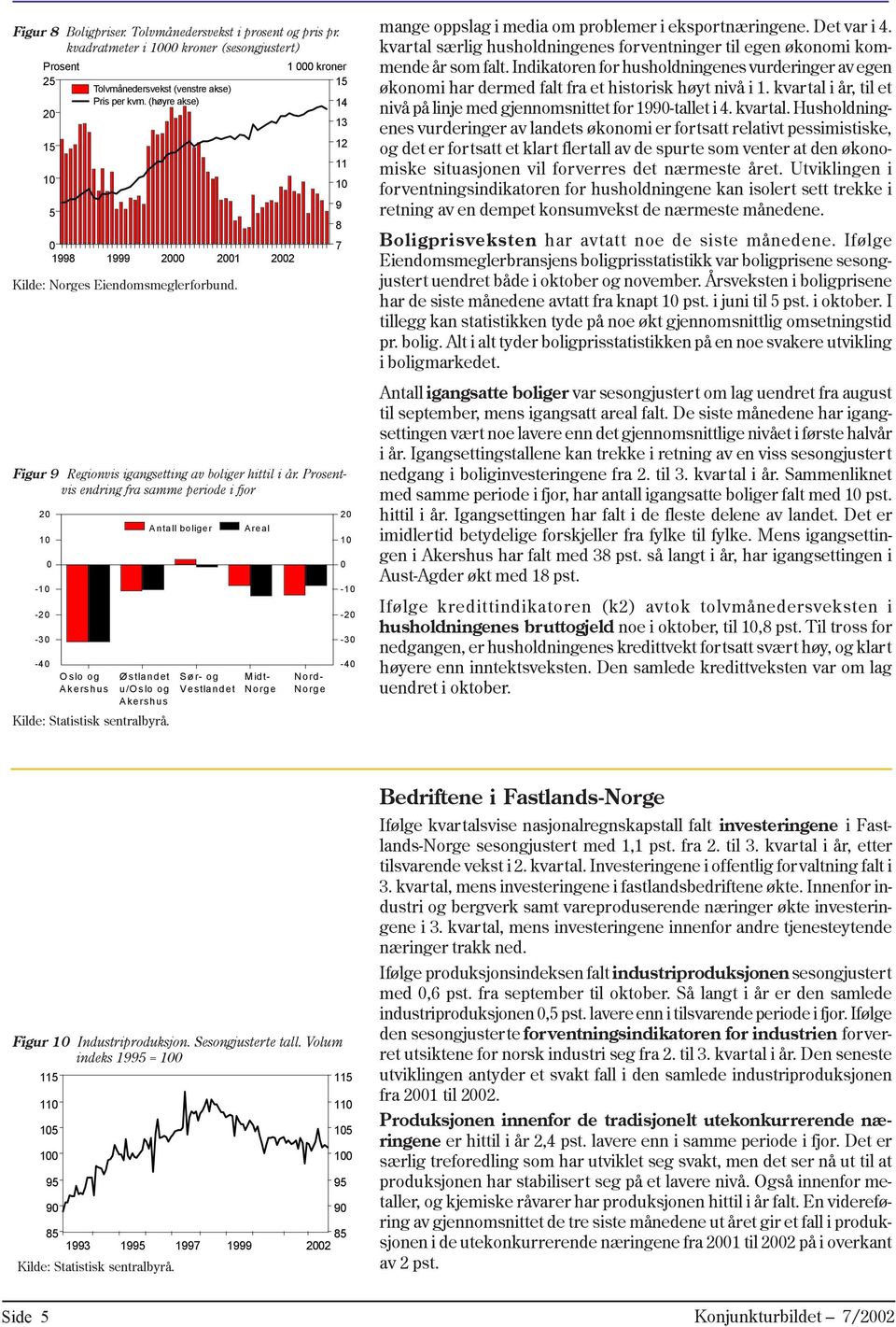 (høyre akse) Østlandet u/oslo og Akershus Kilde: Statistisk sentralbyrå.