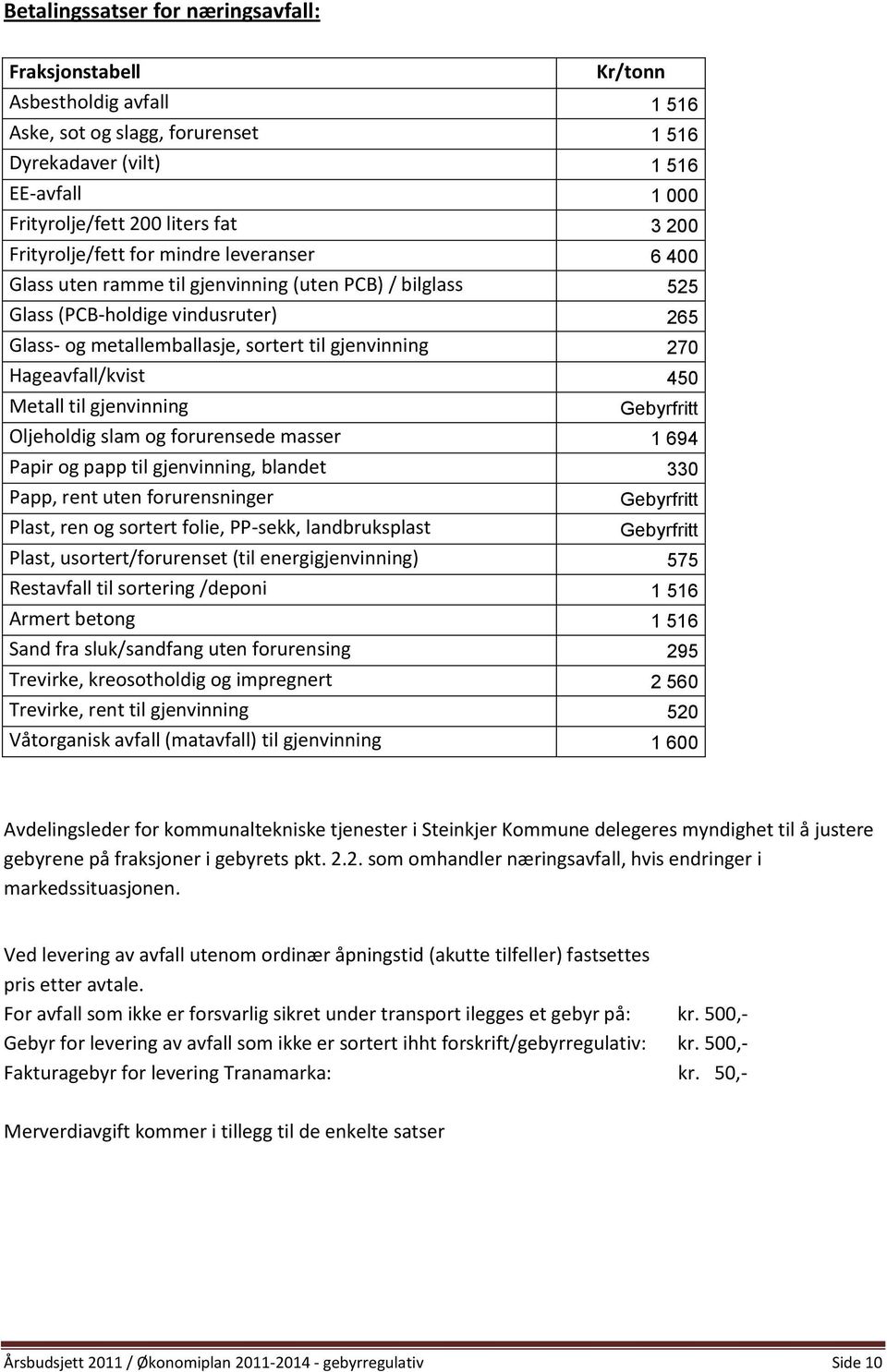 Hageavfall/kvist 450 Metall til gjenvinning Gebyrfritt Oljeholdig slam og forurensede masser 1 694 Papir og papp til gjenvinning, blandet 330 Papp, rent uten forurensninger Gebyrfritt Plast, ren og