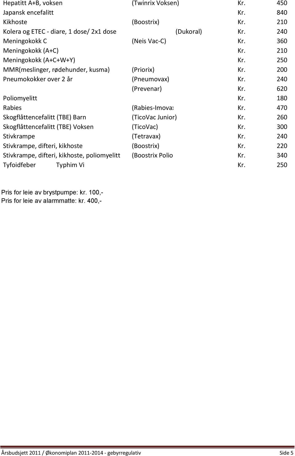 180 Rabies (Rabies-Imovax) Kr. 470 Skogflåttencefalitt (TBE) Barn (TicoVac Junior) Kr. 260 Skogflåttencefalitt (TBE) Voksen (TicoVac) Kr. 300 Stivkrampe (Tetravax) Kr.