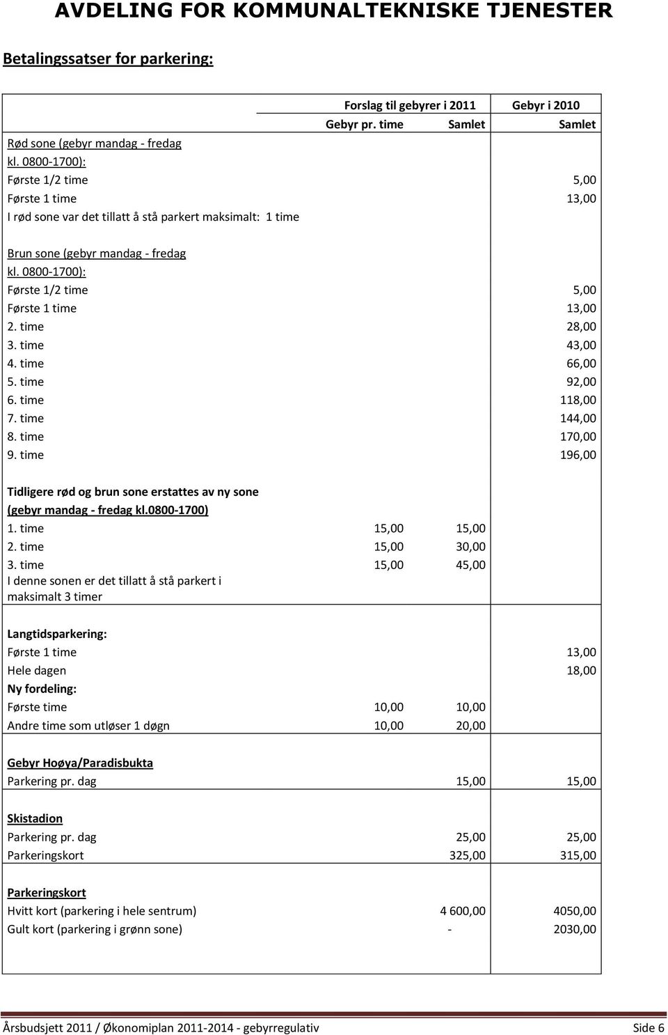 0800-1700): Første 1/2 time 5,00 Første 1 time 13,00 2. time 28,00 3. time 43,00 4. time 66,00 5. time 92,00 6. time 118,00 7. time 144,00 8. time 170,00 9.