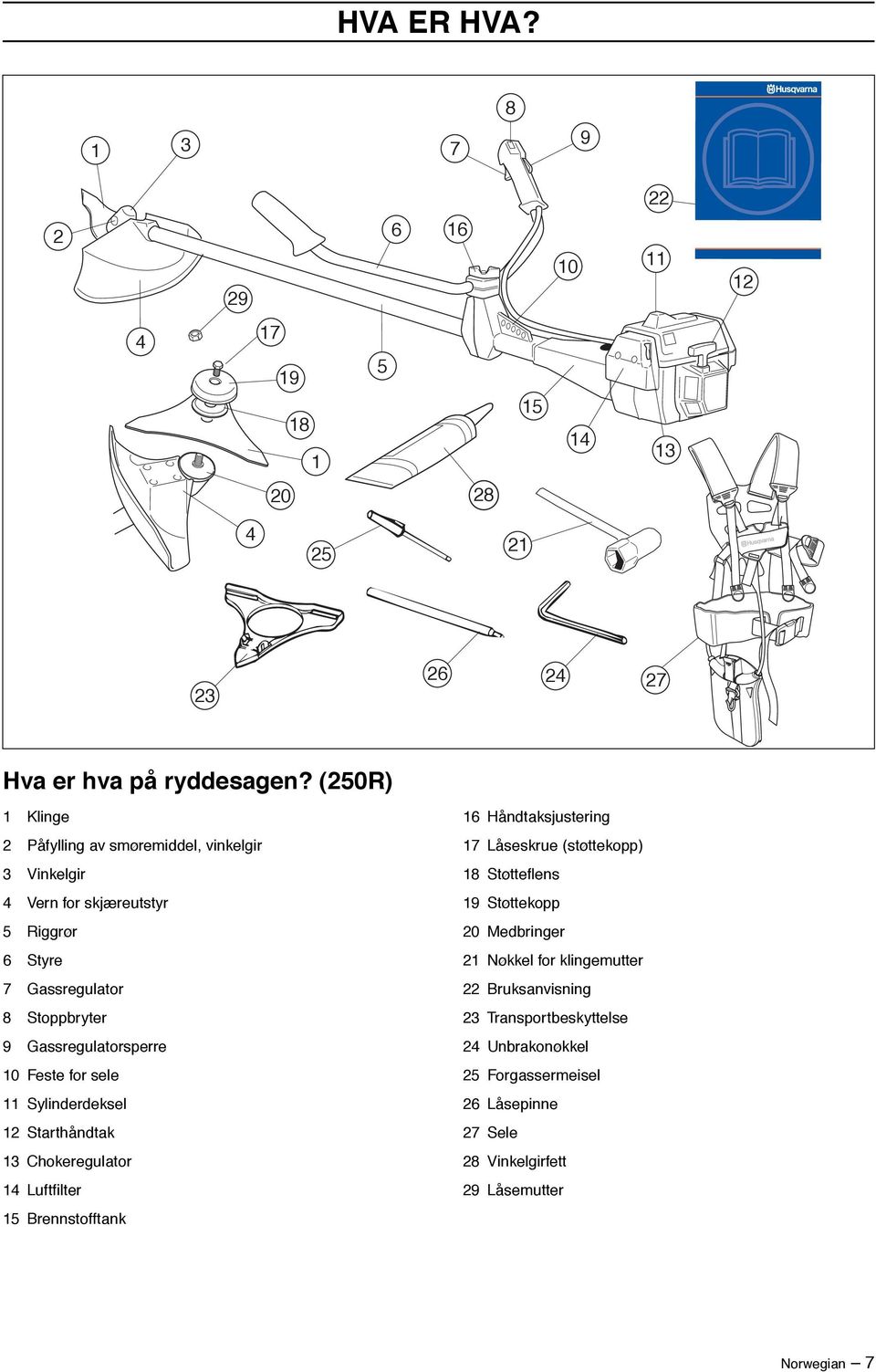 10 Feste for sele 11 Sylinderdeksel 12 Starthåndtak 13 Chokeregulator 14 Luftfilter 15 Brennstofftank 16 Håndtaksjustering 17 Låseskrue (støttekopp) 18