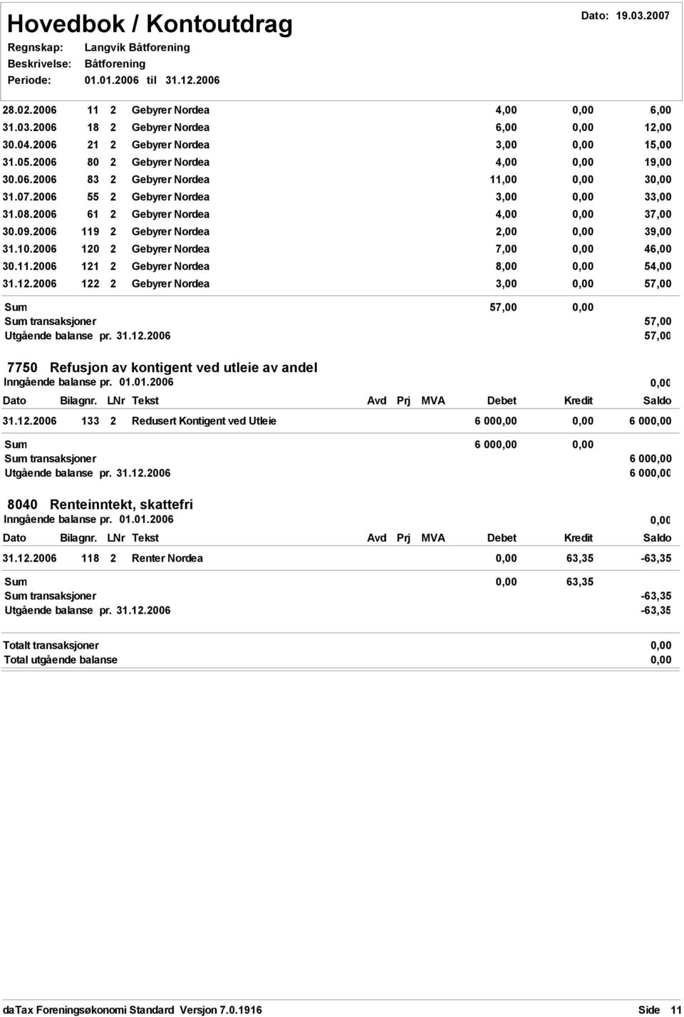 12.2006 122 2 Gebyrer Nordea 3,00 57,00 57,00 transaksjoner 57,00 Utgående balanse pr. 31.12.2006 57,00 7750 Refusjon av kontigent ved utleie av andel 31.12.2006 133 2 Redusert Kontigent ved Utleie 6 00 6 00 6 00 transaksjoner 6 00 Utgående balanse pr.