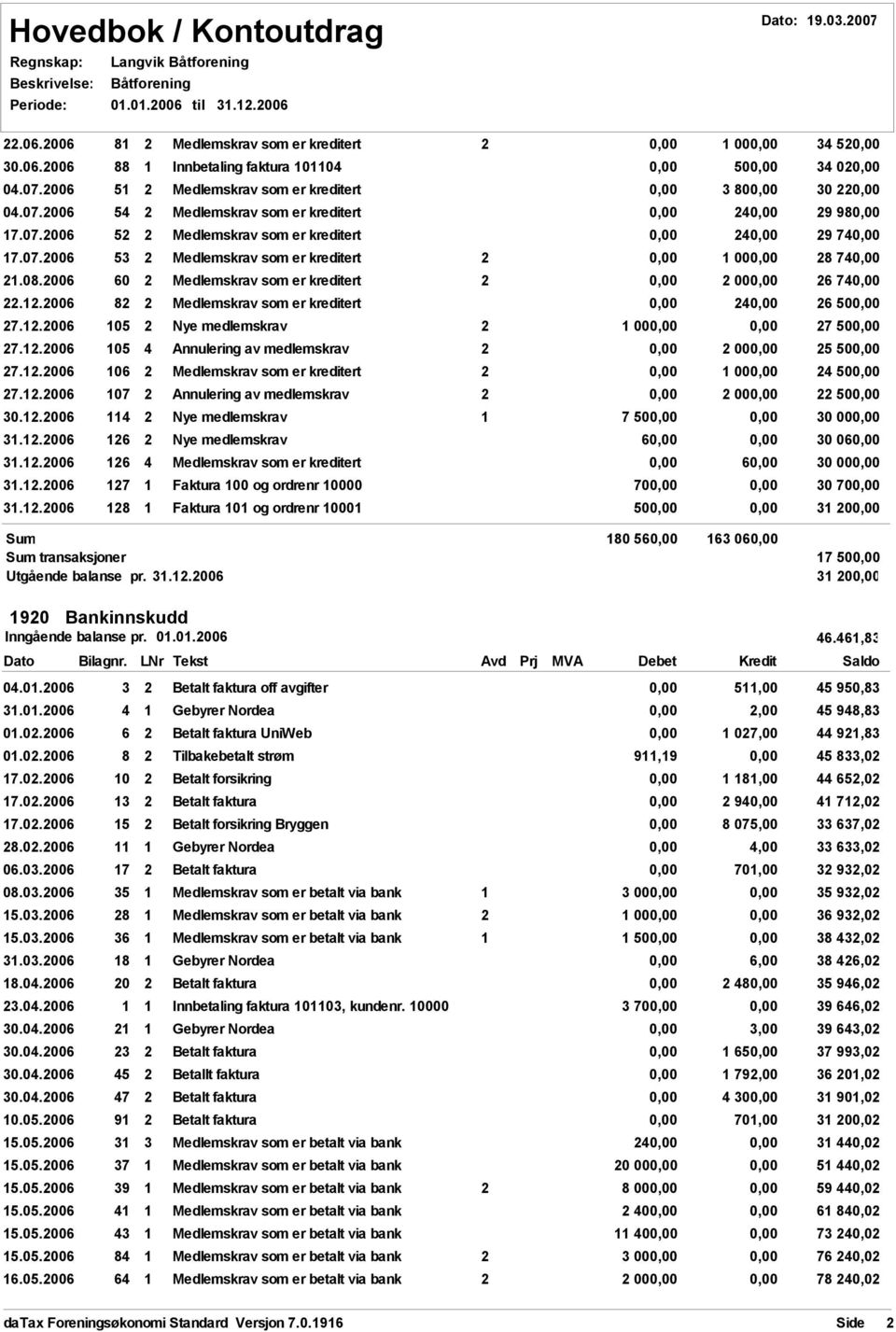 2006 82 2 Medlemskrav som er kreditert 24 26 50 27.12.2006 105 2 Nye medlemskrav 2 1 00 27 50 27.12.2006 105 4 Annulering av medlemskrav 2 2 00 25 50 27.12.2006 106 2 Medlemskrav som er kreditert 2 1 00 24 50 27.