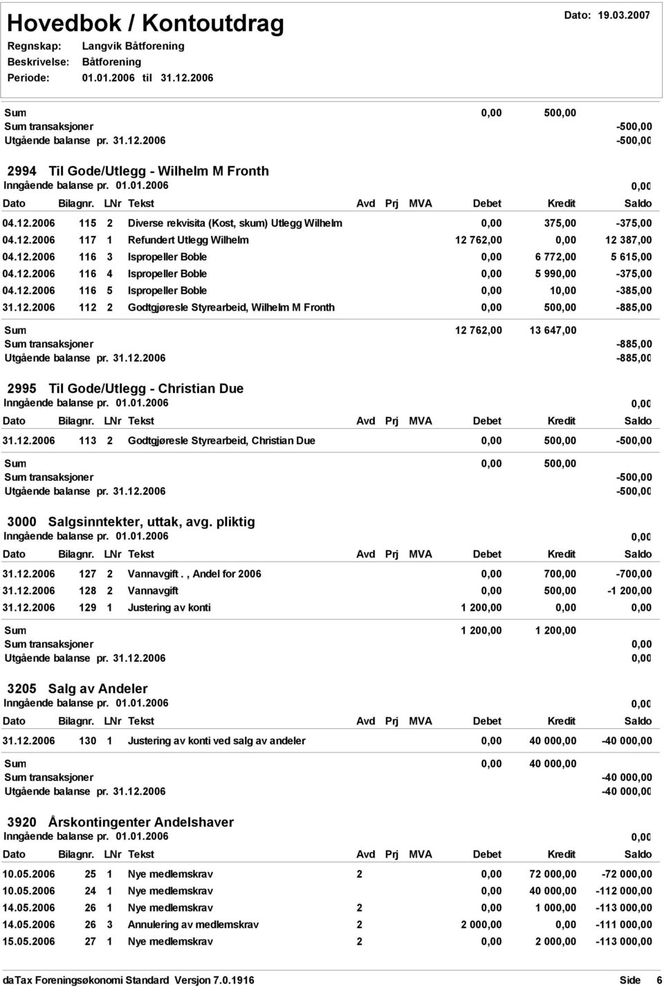 31.12.2006-885,00 2995 Til Gode/Utlegg - Christian Due 31.12.2006 113 2 Godtgjøresle Styrearbeid, Christian Due 50-50 50 transaksjoner -50 Utgående balanse pr. 31.12.2006-50 3000 Salgsinntekter, uttak, avg.