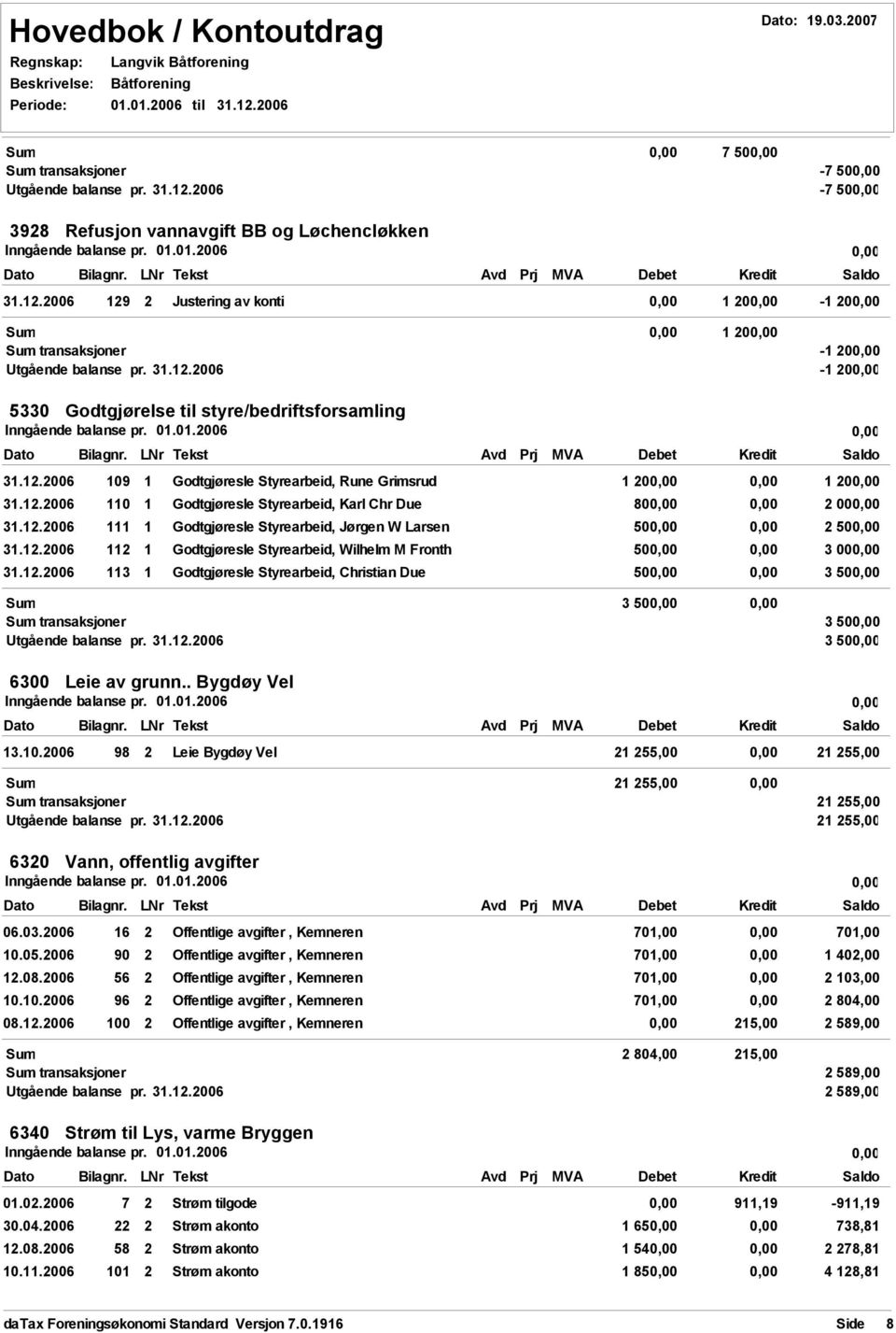 12.2006 112 1 Godtgjøresle Styrearbeid, Wilhelm M Fronth 50 3 00 31.12.2006 113 1 Godtgjøresle Styrearbeid, Christian Due 50 3 50 3 50 transaksjoner 3 50 Utgående balanse pr. 31.12.2006 3 50 6300 Leie av grunn.