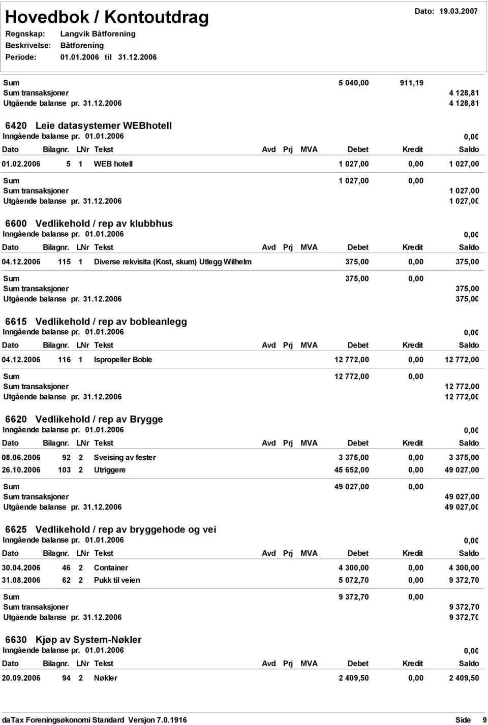 2006 1 027,00 6600 Vedlikehold / rep av klubbhus 04.12.2006 115 1 Diverse rekvisita (Kost, skum) Utlegg Wilhelm 375,00 375,00 375,00 transaksjoner 375,00 Utgående balanse pr. 31.12.2006 375,00 6615 Vedlikehold / rep av bobleanlegg 04.