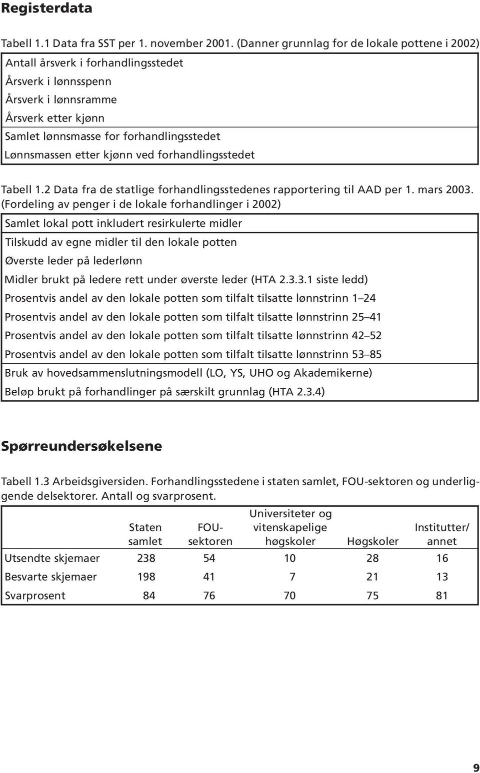 etter kjønn ved forhandlingsstedet Tabell 1.2 Data fra de statlige forhandlingsstedenes rapportering til AAD per 1. mars 2003.