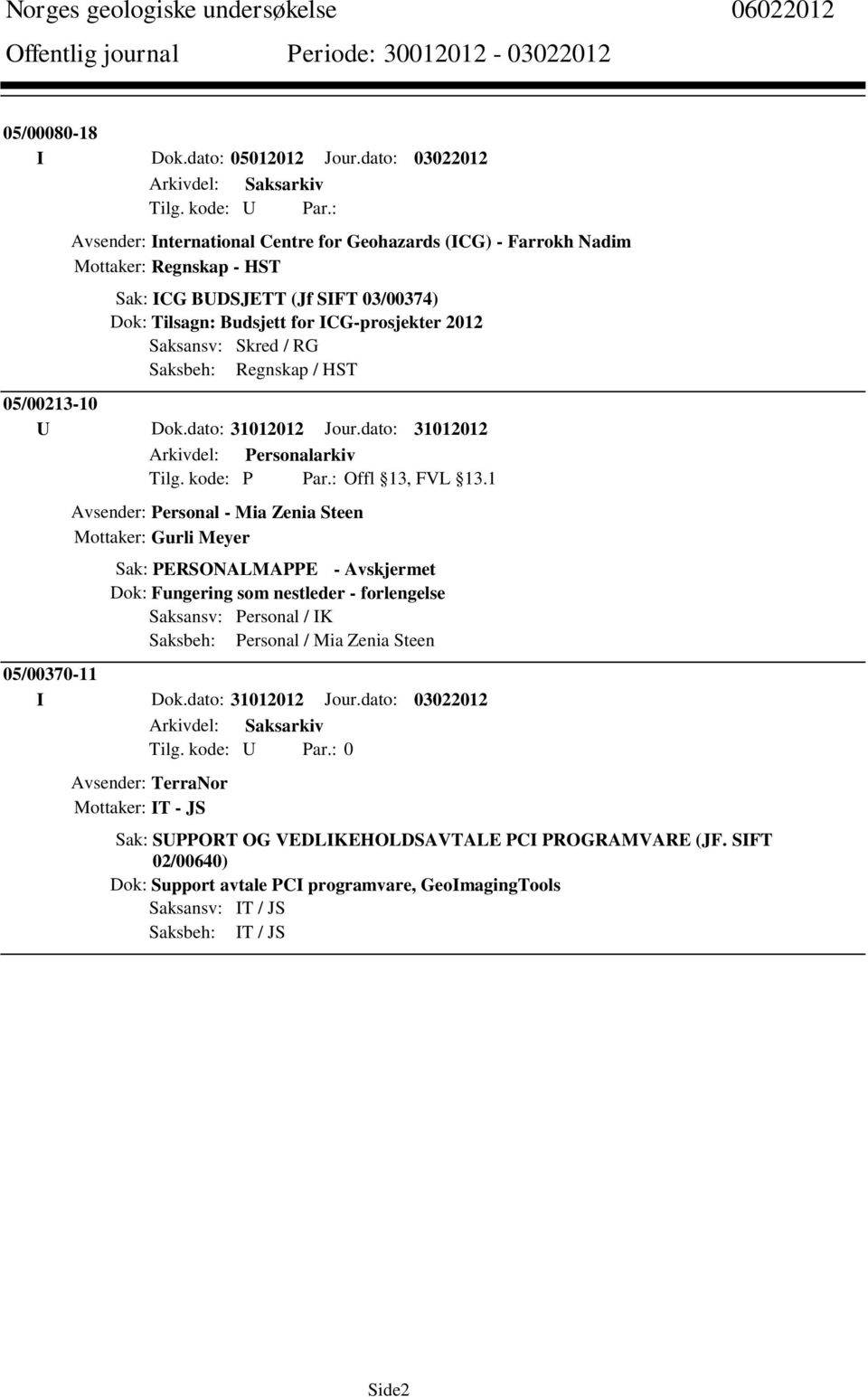 Tilsagn: Budsjett for ICG-prosjekter 2012 Saksansv: Skred / RG Saksbeh: Regnskap / HST 05/00213-10 Mottaker: Gurli Meyer Dok: Fungering som nestleder -