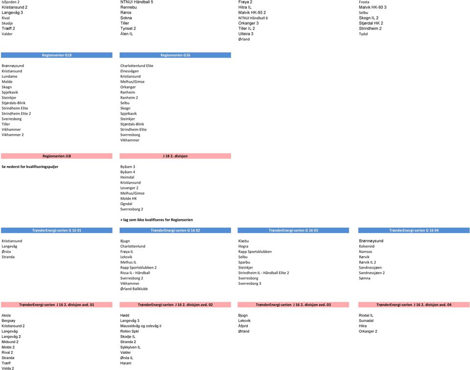 Kristiansund Molde Melhus/Gimse Skogn Orkanger Spjelkavik Ranheim Ranheim 2 Stjørdals-Blink Selbu Strindheim Elite Skogn Strindheim Elite 2 Spjelkavik Sverresborg Tiller Stjørdals-Blink Vikhammer