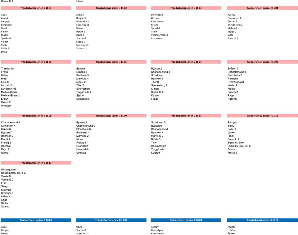 Spjelkavik Skarbøvik Åndalsnes Sunndal 2 Valder Skodje 2 Volda Spjelkavik 2 Volda 2 Stranda Ørsta TrønderEnergi-serien J 11 05 TrønderEnergi-serien J 11 06 TrønderEnergi-serien J 11 07
