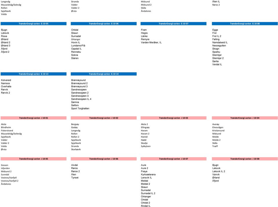 Meråker, IL Namdalseid IL Ørland 3 Lundamo/Flå Nessegutten Åfjord Oppdal IL Skogn Åfjord 2 Rennebu Sparbu Sokna Støren 2 Sørlia Verdal IL TrønderEnergi-serien G 10 13 TrønderEnergi-serien G 10 14