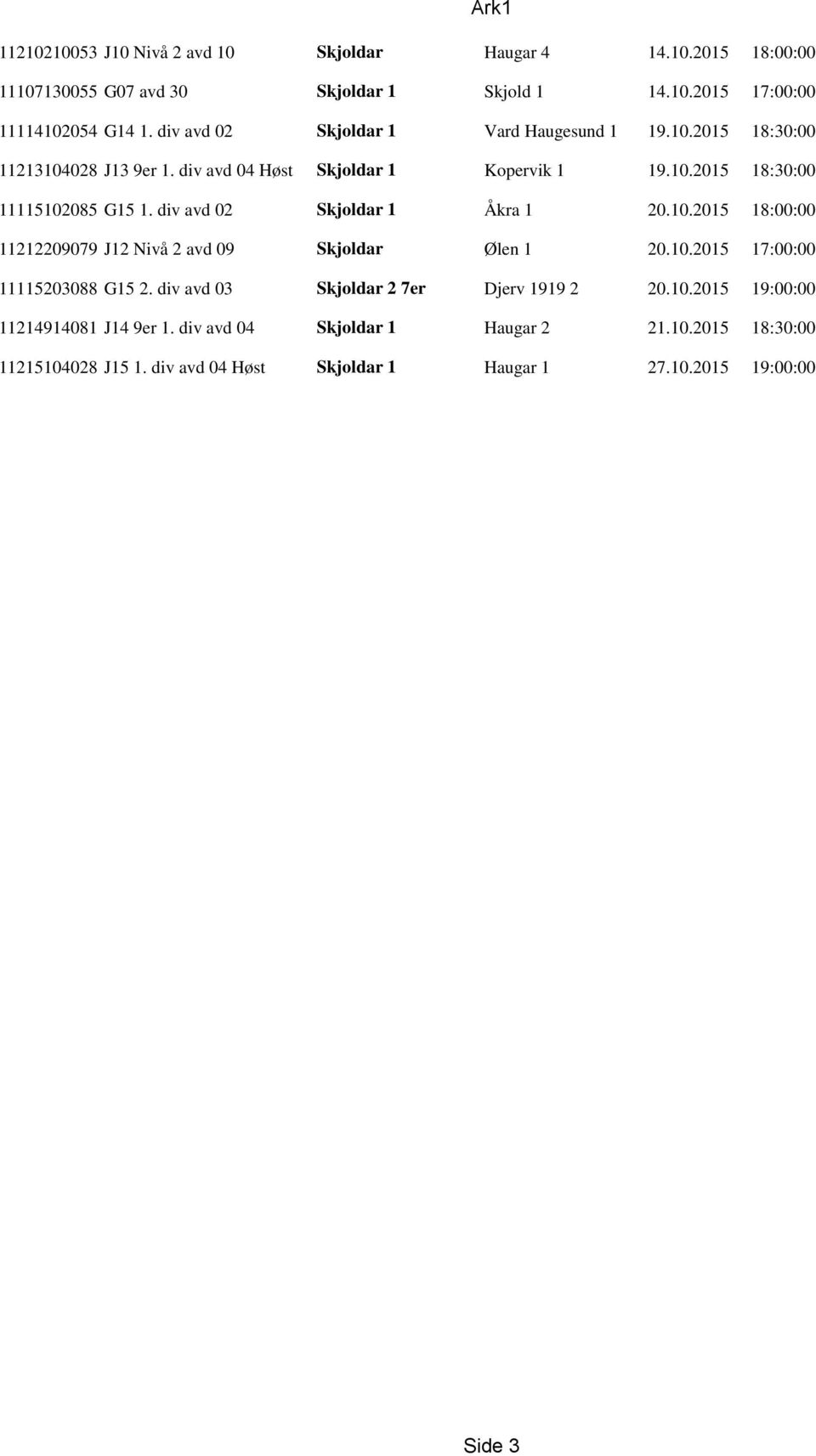 div avd 02 Skjoldar 1 Åkra 1 20.10.2015 18:00:00 11212209079 J12 Nivå 2 avd 09 Skjoldar Ølen 1 20.10.2015 17:00:00 11115203088 G15 2.