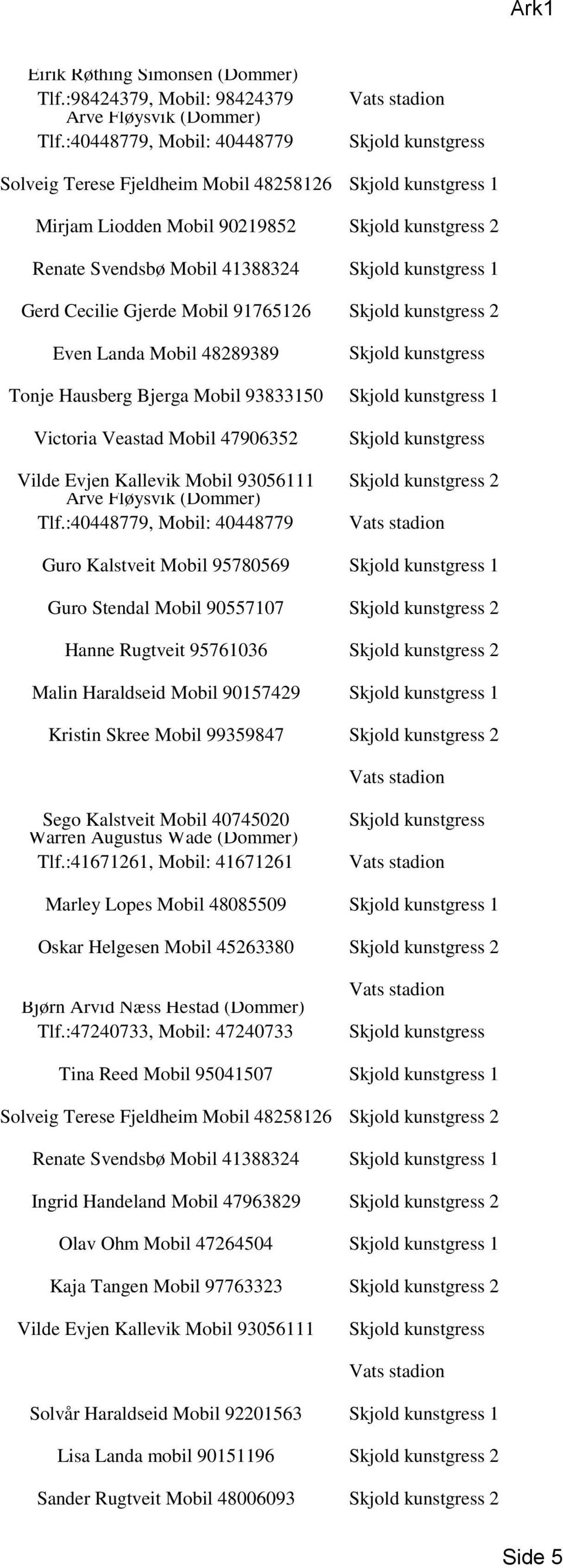 93833150 1 Victoria Veastad Mobil 47906352 Vilde Evjen Kallevik Mobil 93056111 Arve Fløysvik (Dommer) 2 Tlf.