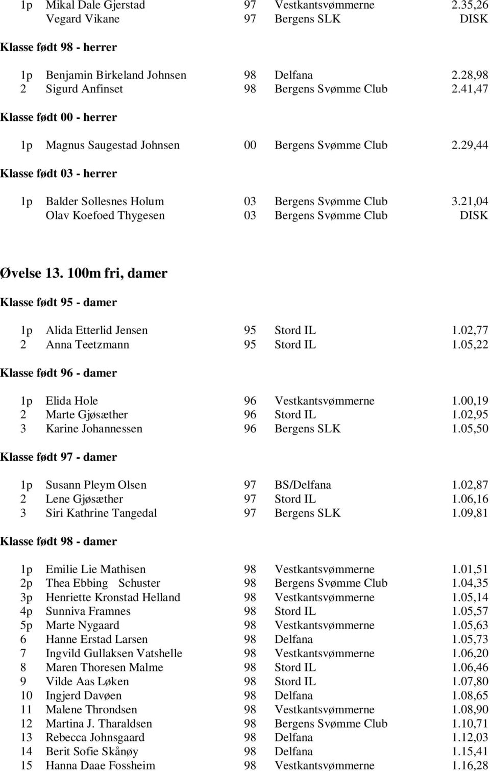 29,44 Klasse født 03 - herrer 1p Balder Sollesnes Holum 03 Bergens Svømme Club 3.21,04 Olav Koefoed Thygesen 03 Bergens Svømme Club DISK Øvelse 13.