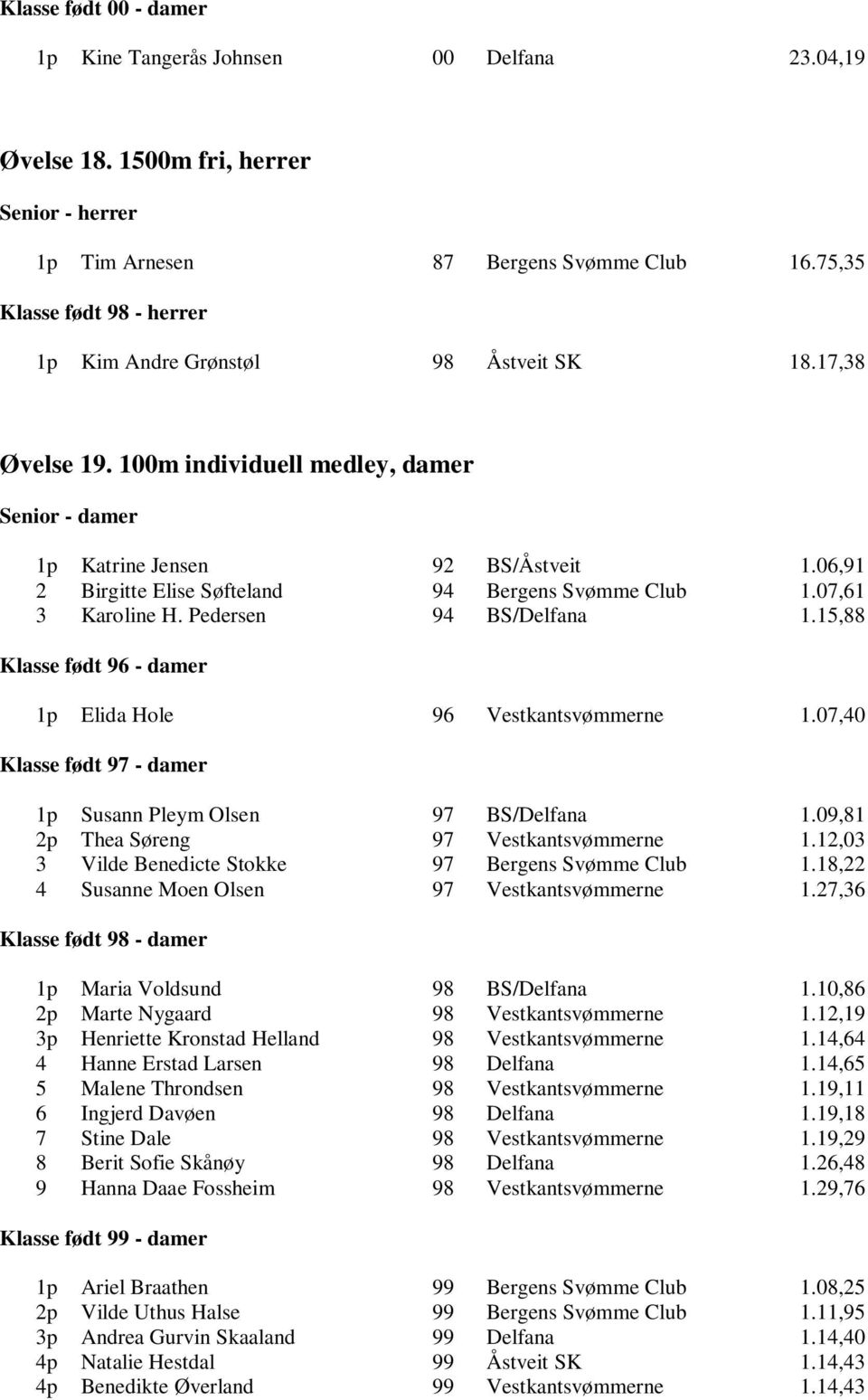 06,91 2 Birgitte Elise Søfteland 94 Bergens Svømme Club 1.07,61 3 Karoline H. Pedersen 94 BS/Delfana 1.15,88 Klasse født 96 - damer 1p Elida Hole 96 Vestkantsvømmerne 1.