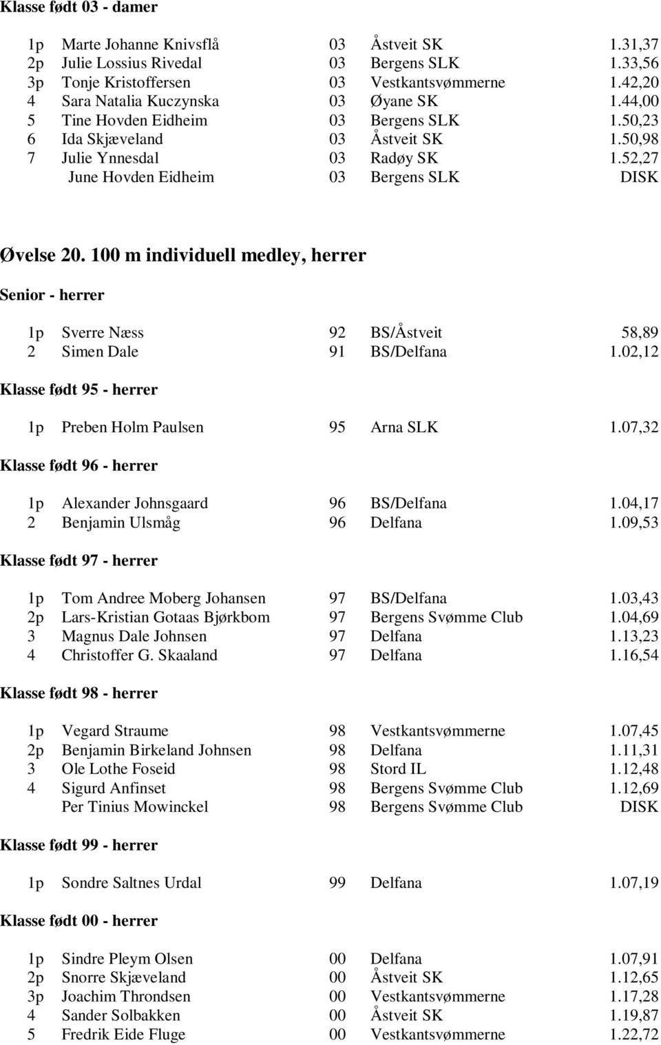 52,27 June Hovden Eidheim 03 Bergens SLK DISK Øvelse 20. 100 m individuell medley, herrer Senior - herrer 1p Sverre Næss 92 BS/Åstveit 58,89 2 Simen Dale 91 BS/Delfana 1.