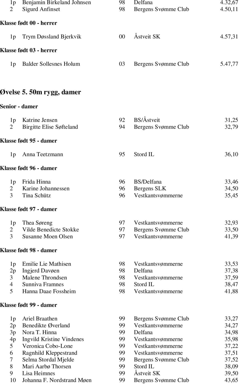 50m rygg, damer Senior - damer 1p Katrine Jensen 92 BS/Åstveit 31,25 2 Birgitte Elise Søfteland 94 Bergens Svømme Club 32,79 Klasse født 95 - damer 1p Anna Teetzmann 95 Stord IL 36,10 Klasse født 96