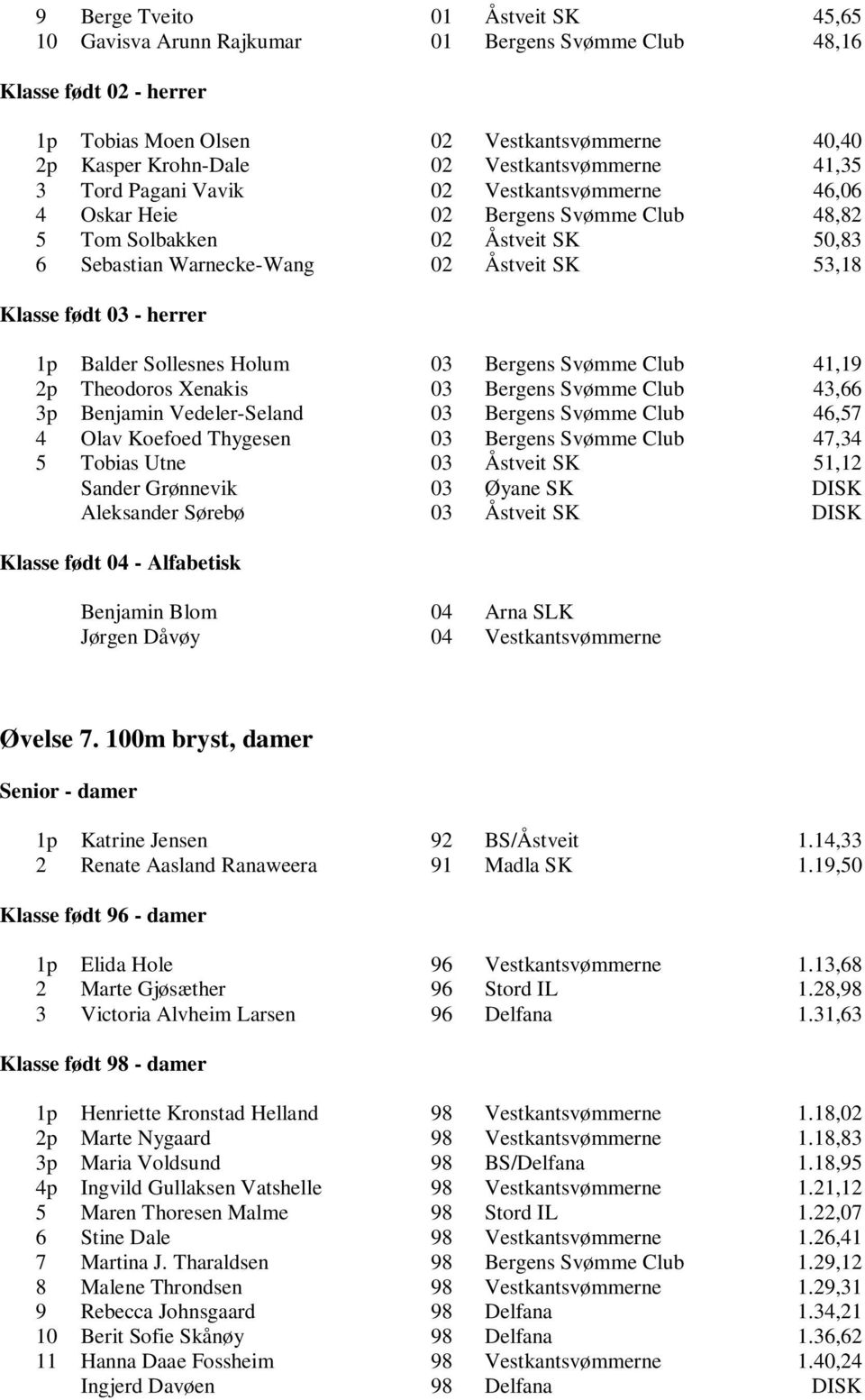 Klasse født 03 - herrer 1p Balder Sollesnes Holum 03 Bergens Svømme Club 41,19 2p Theodoros Xenakis 03 Bergens Svømme Club 43,66 3p Benjamin Vedeler-Seland 03 Bergens Svømme Club 46,57 4 Olav Koefoed