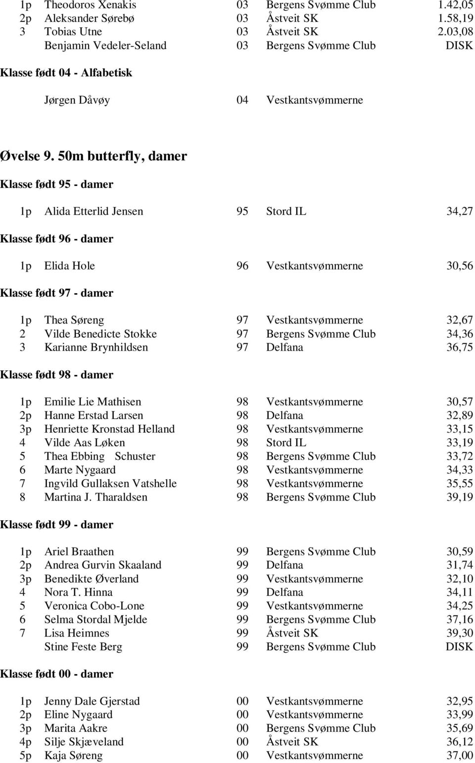 50m butterfly, damer Klasse født 95 - damer 1p Alida Etterlid Jensen 95 Stord IL 34,27 Klasse født 96 - damer 1p Elida Hole 96 Vestkantsvømmerne 30,56 Klasse født 97 - damer 1p Thea Søreng 97