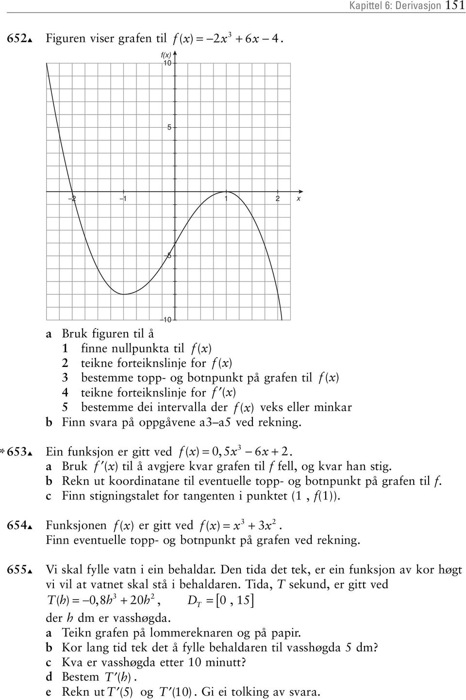 Bruk f ( ) til å avgjere kvar grafen til f fell, og kvar han stig b Rekn ut koordinatane til eventuelle topp- og botnpunkt på grafen til f c Finn stigningstalet for tangenten i punktet (, f()) 3 654