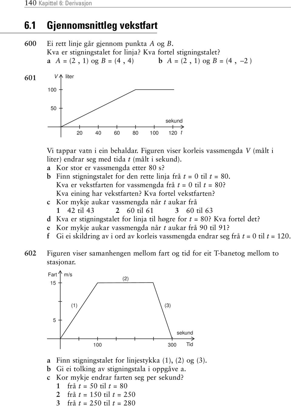 sekund) a Kor stor er vassmengda etter 80 s? b Finn stigningstalet for den rette linja frå t = 0 til t = 80 Kva er vekstfarten for vassmengda frå t = 0 til t = 80? Kva eining har vekstfarten?