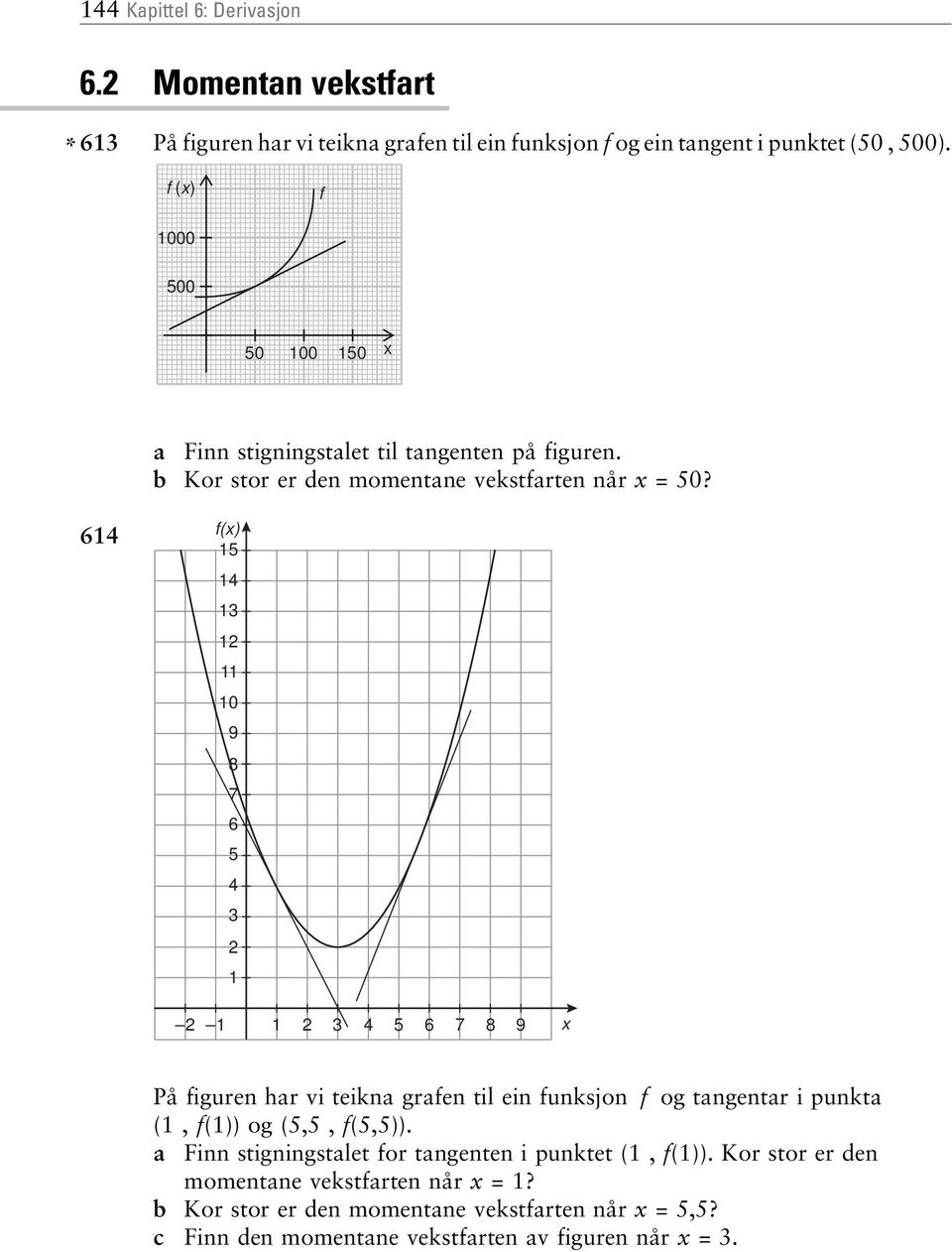 64 f() 5 4 3 0 9 8 7 6 5 4 3 3 4 5 6 7 8 9 På figuren har vi teikna grafen til ein funksjon f og tangentar i punkta (, f()) og (5,5, f(5,5)) a Finn