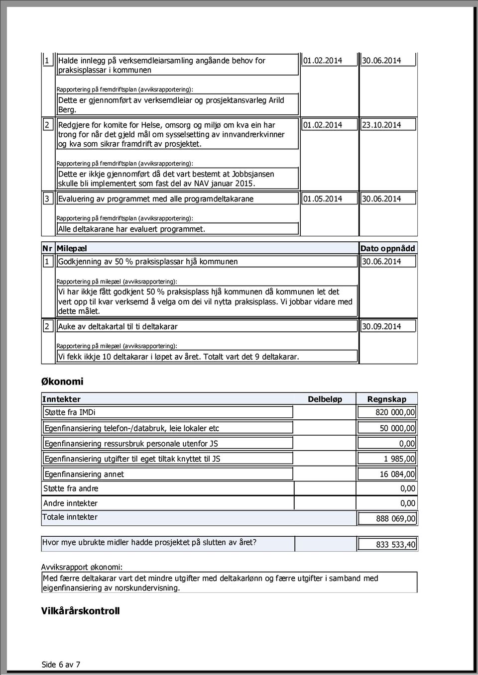 Redgjere for komite for Helse, omsorg og miljø om kva ein har trong for når det gjeld mål om sysselsetting av innvandrerkvinner og kva som sikrar framdrift av prosjektet. 0.0.04 3.