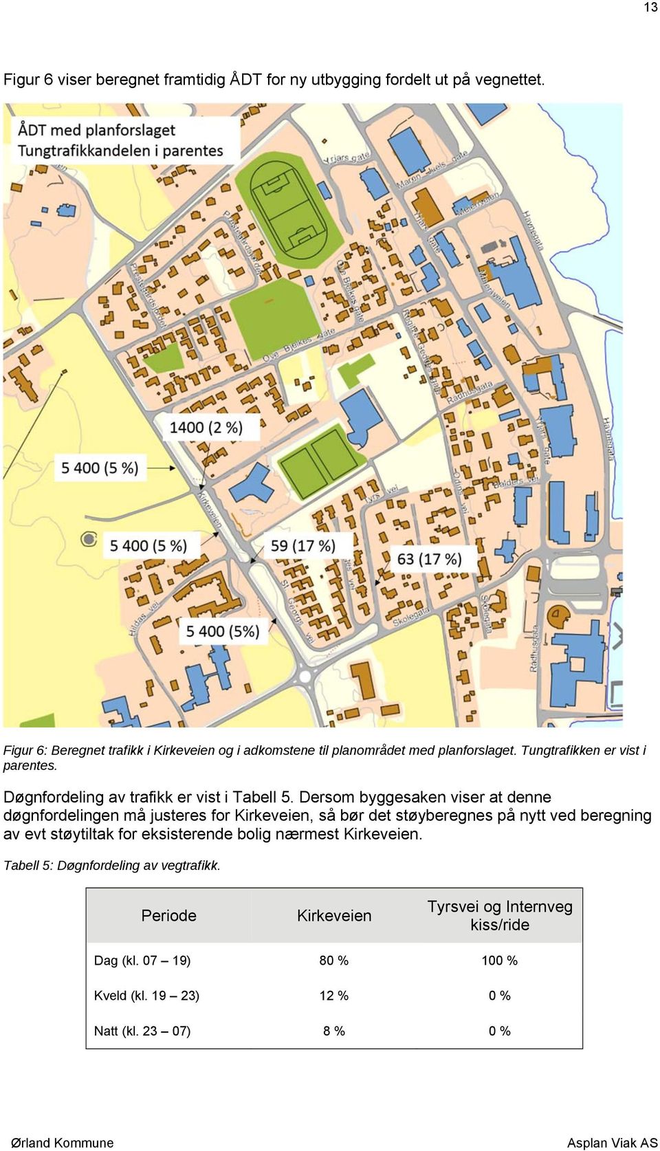 Døgnfordeling av trafikk er vist i Tabell 5.